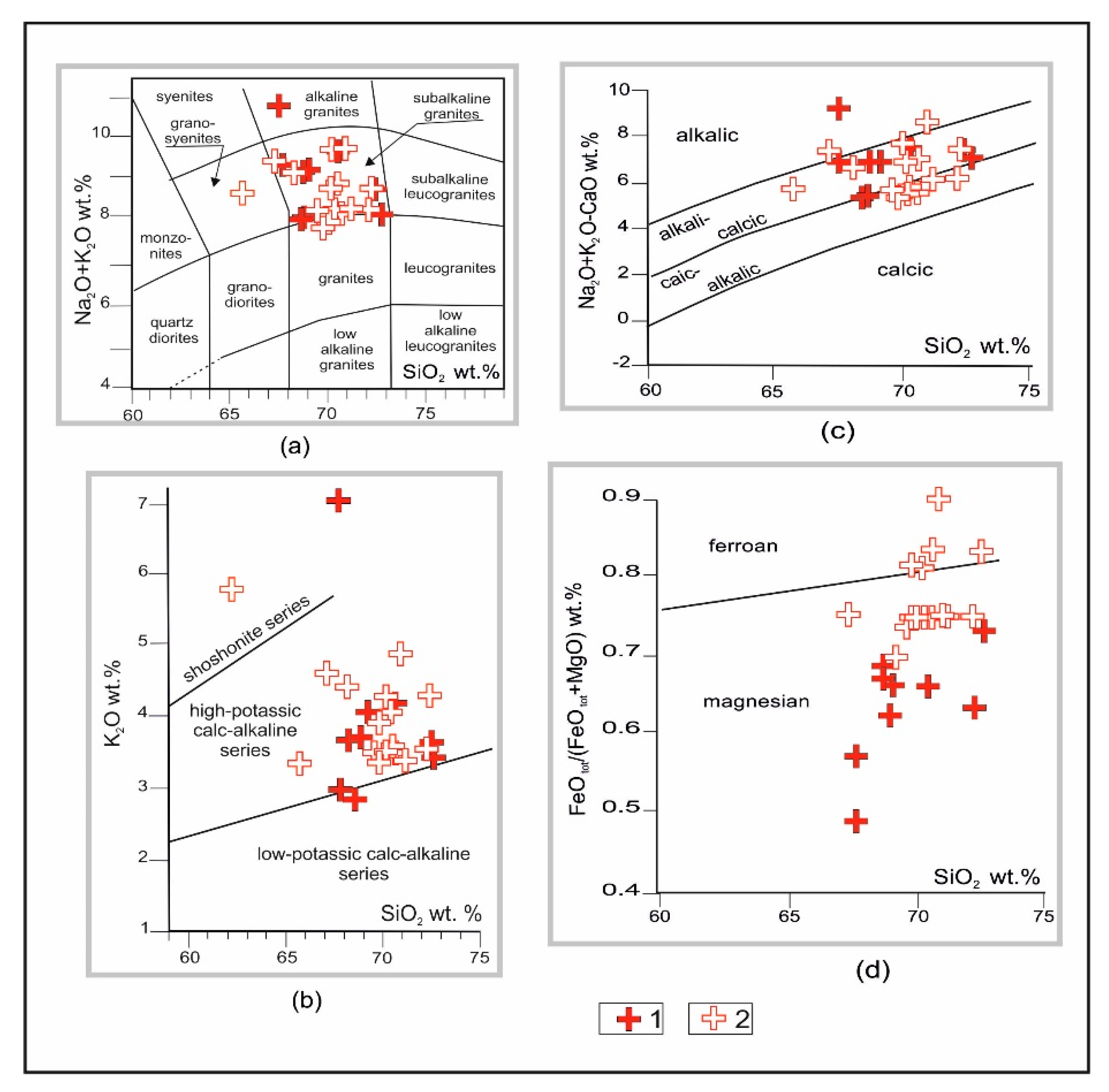 Minerals 12 01374 g002 Minerals 12 01374 g002