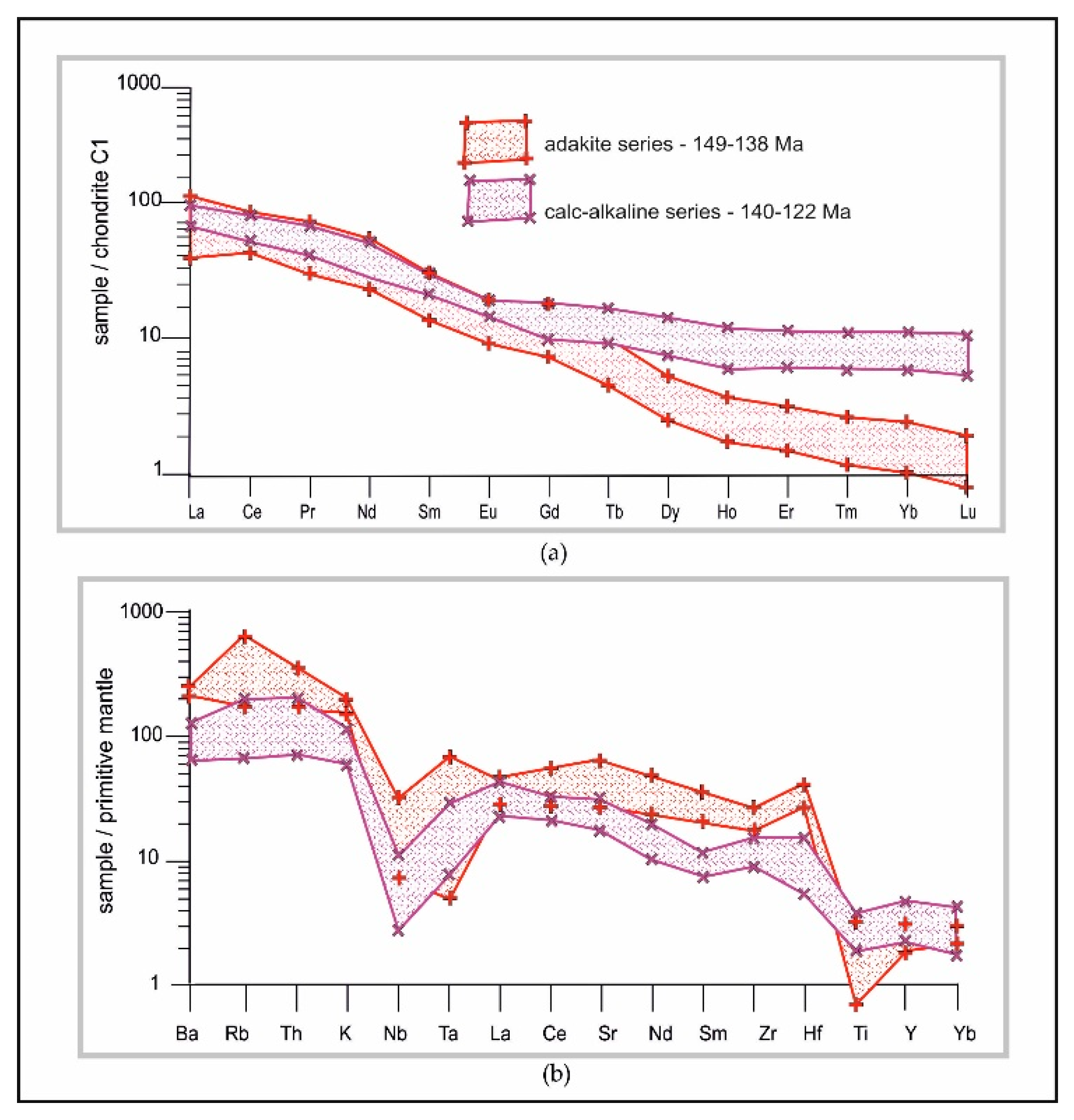 Minerals 12 01374 g004 Minerals 12 01374 g004