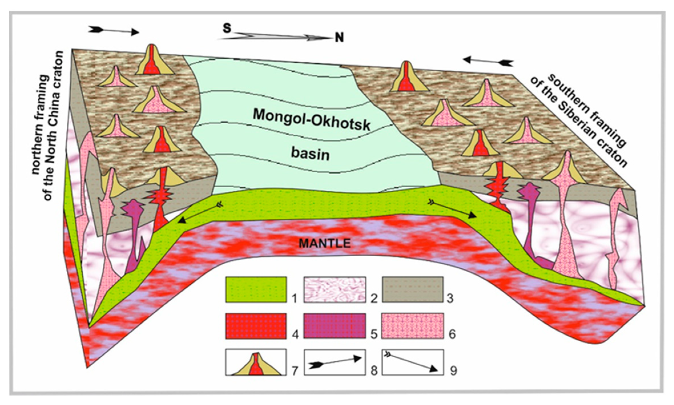 Origin of the Mesozoic magmatism in the North China Craton