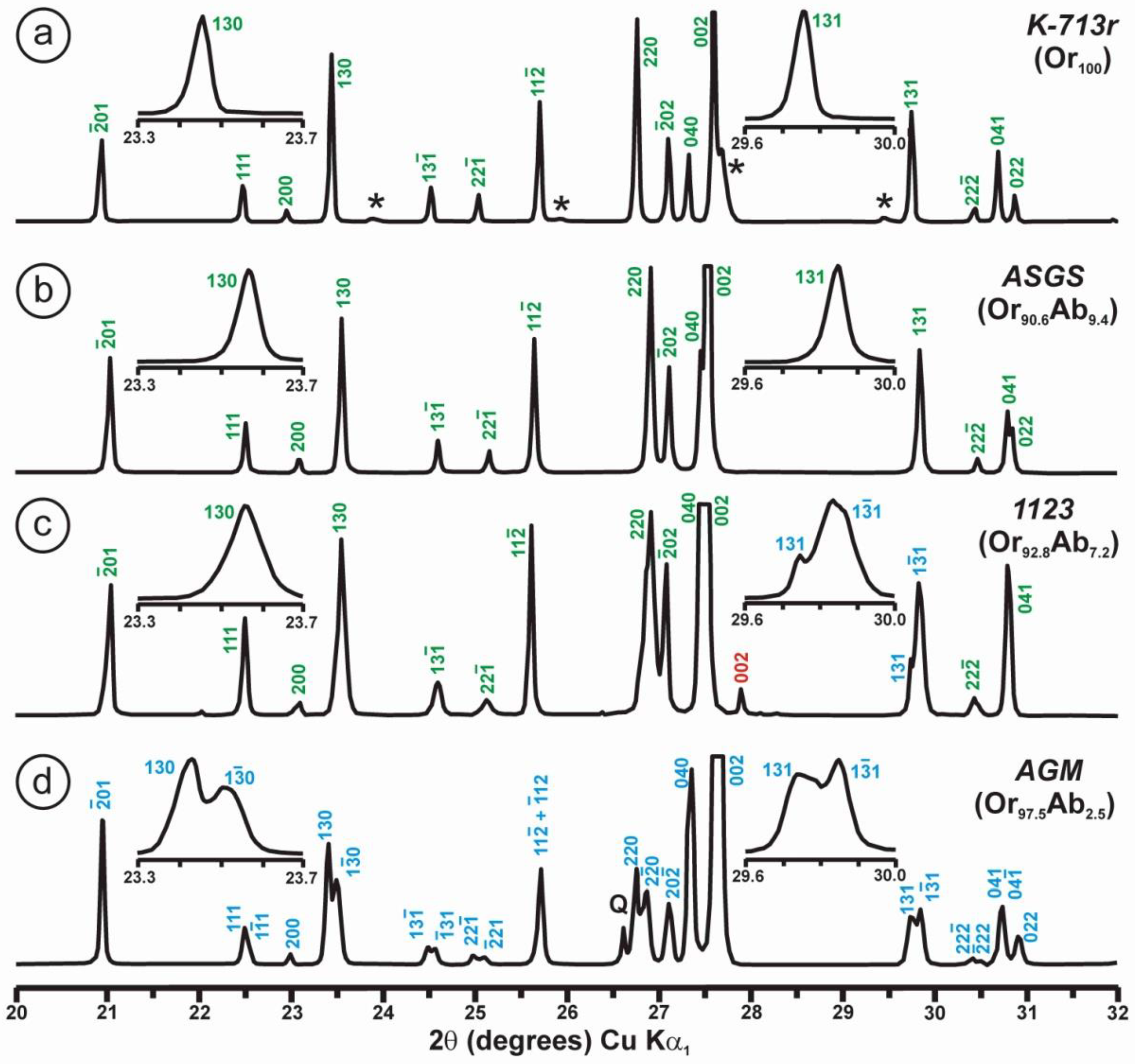 Minerals 12 01375 g009