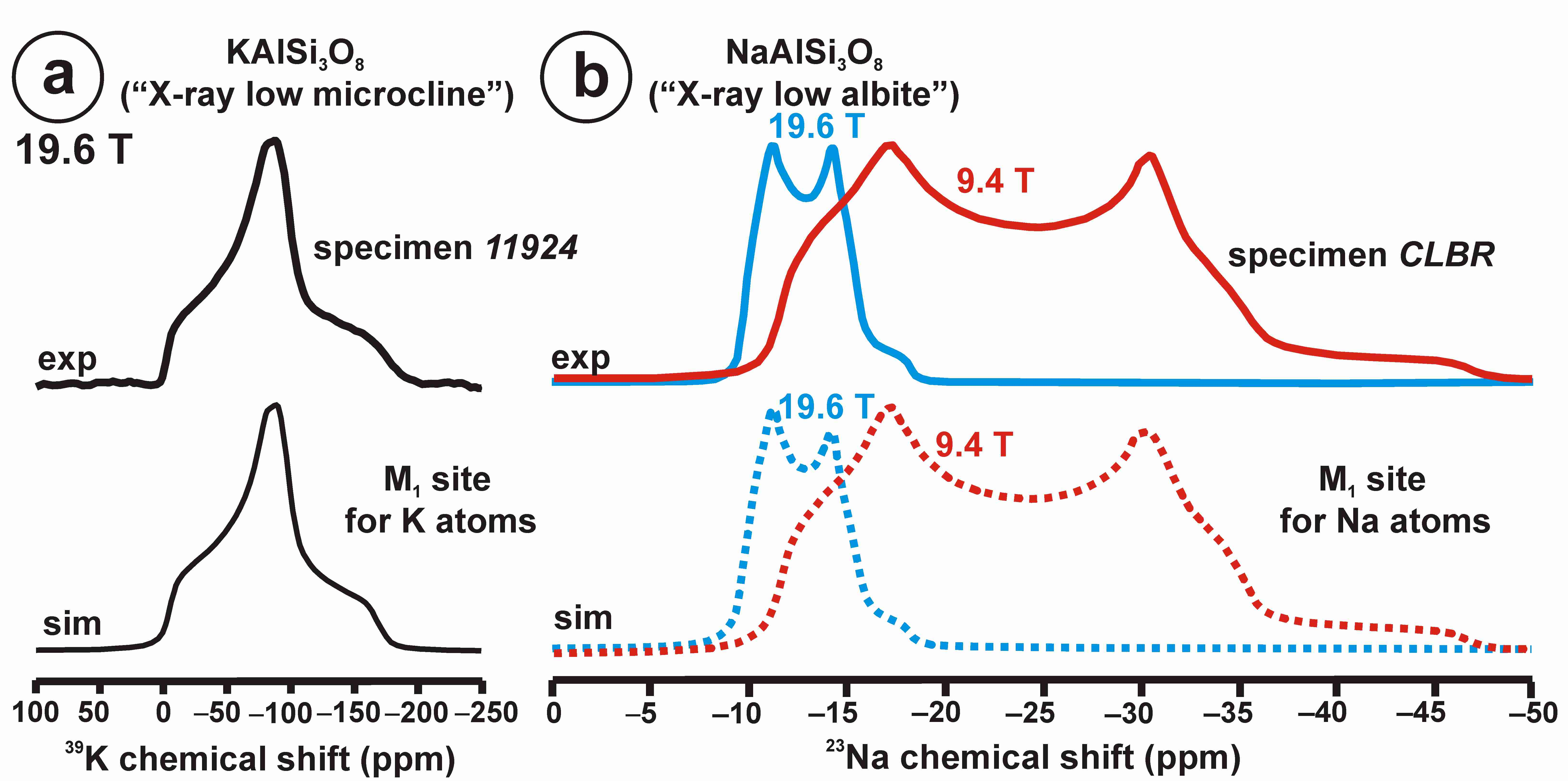 Minerals 12 01375 g026