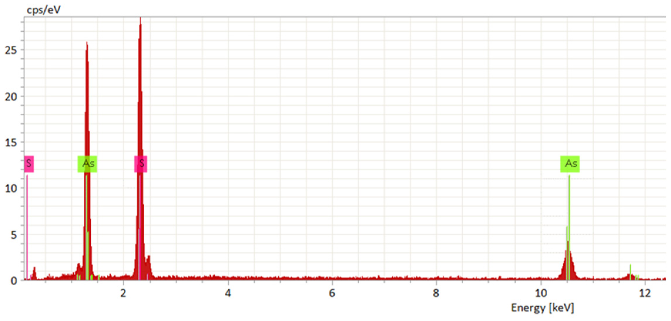 Minerals 12 01379 g001 Minerals 12 01379 g001