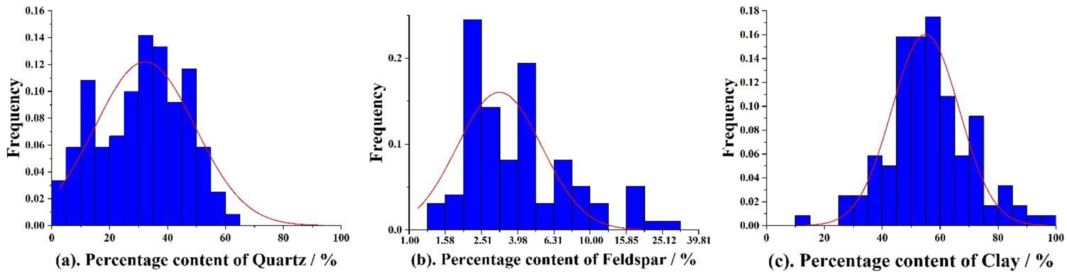 Minerals 12 01381 g001