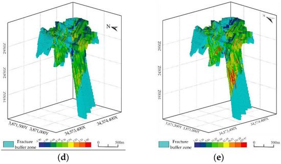 3D Mineral Prospectivity Mapping of Zaozigou Gold Deposit, West