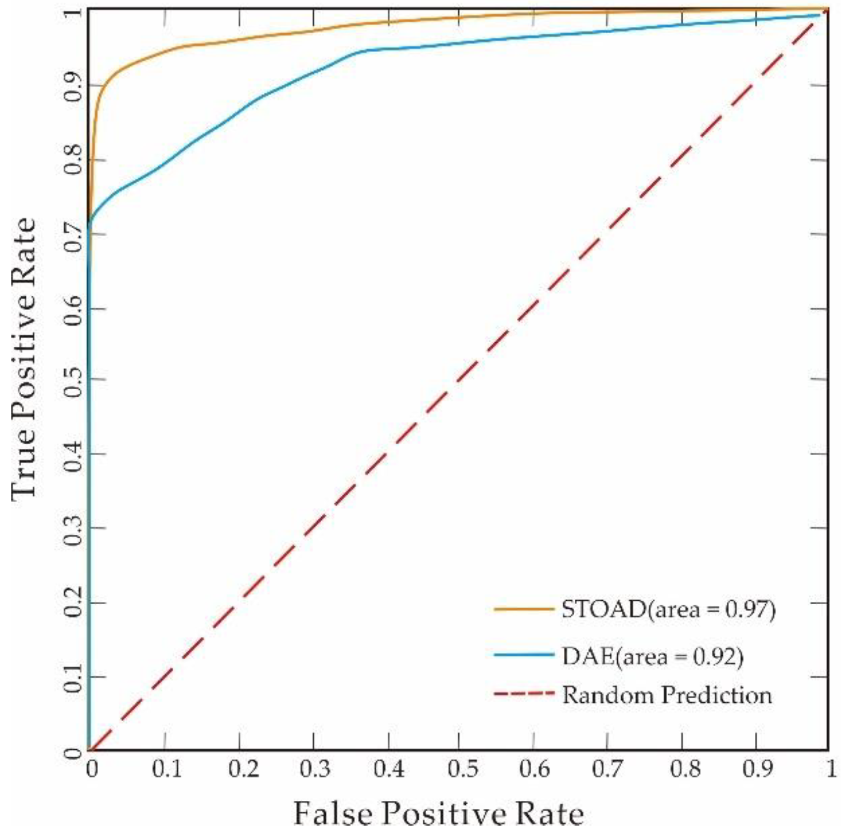 Minerals 12 01382 g012
