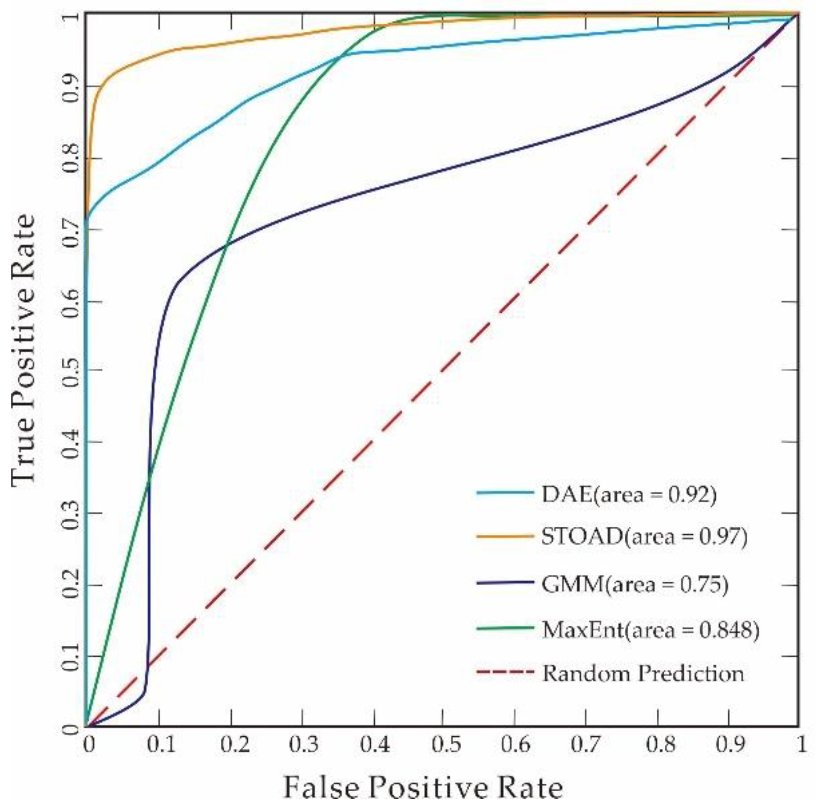 Minerals 12 01382 g014