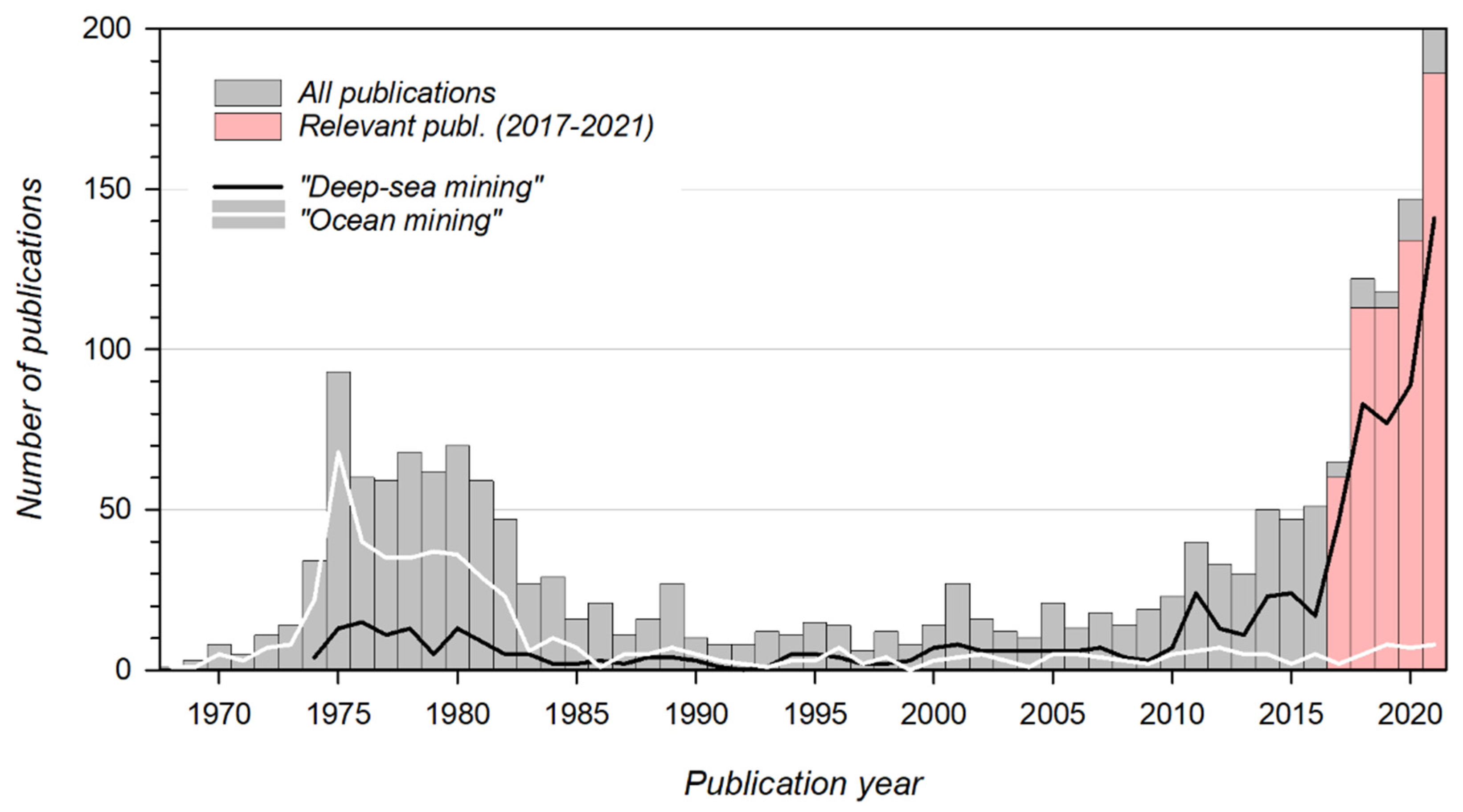 Minerals 12 01383 g001 Minerals 12 01383 g001