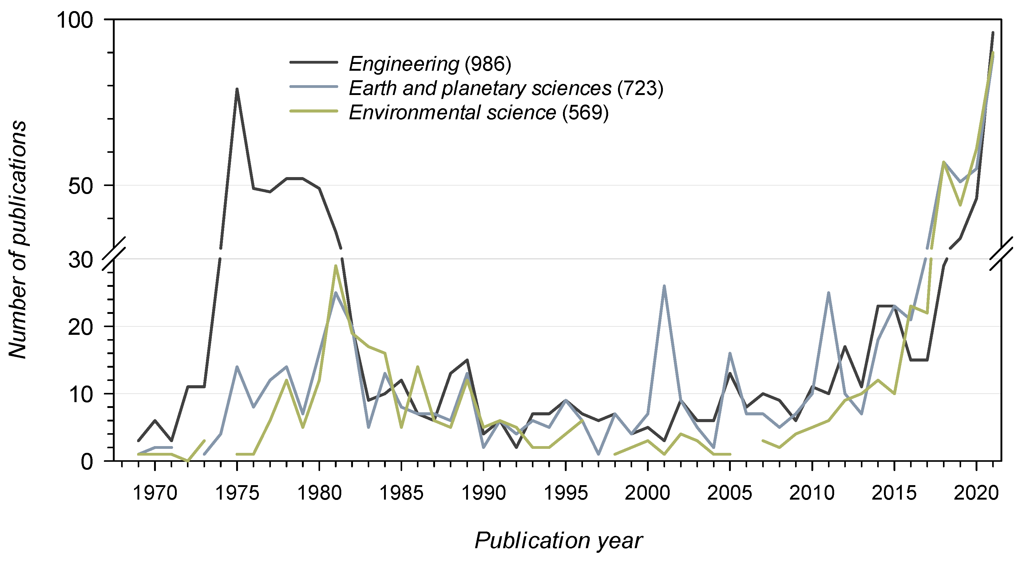 Minerals 12 01383 g002 Minerals 12 01383 g002