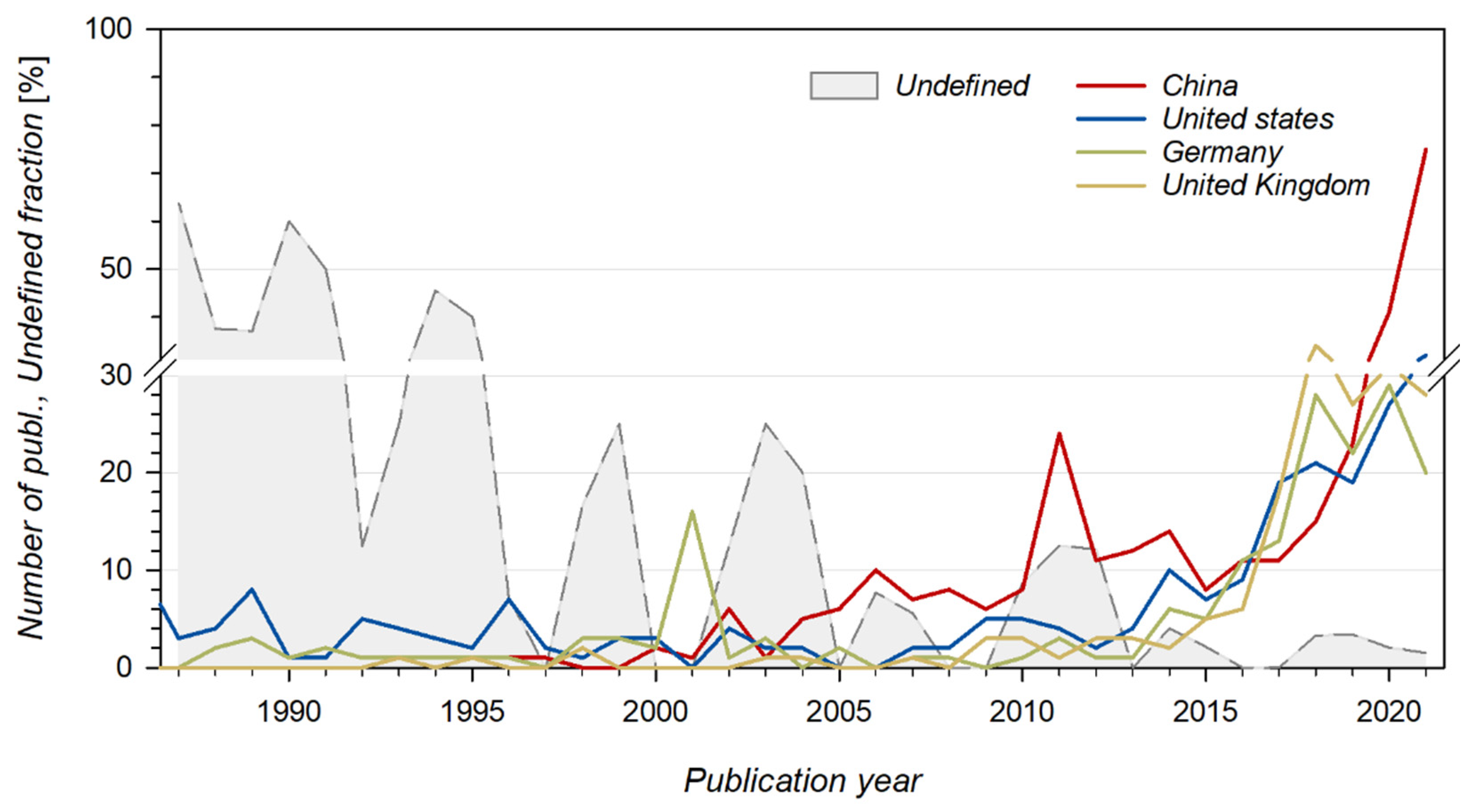 Minerals 12 01383 g003 Minerals 12 01383 g003