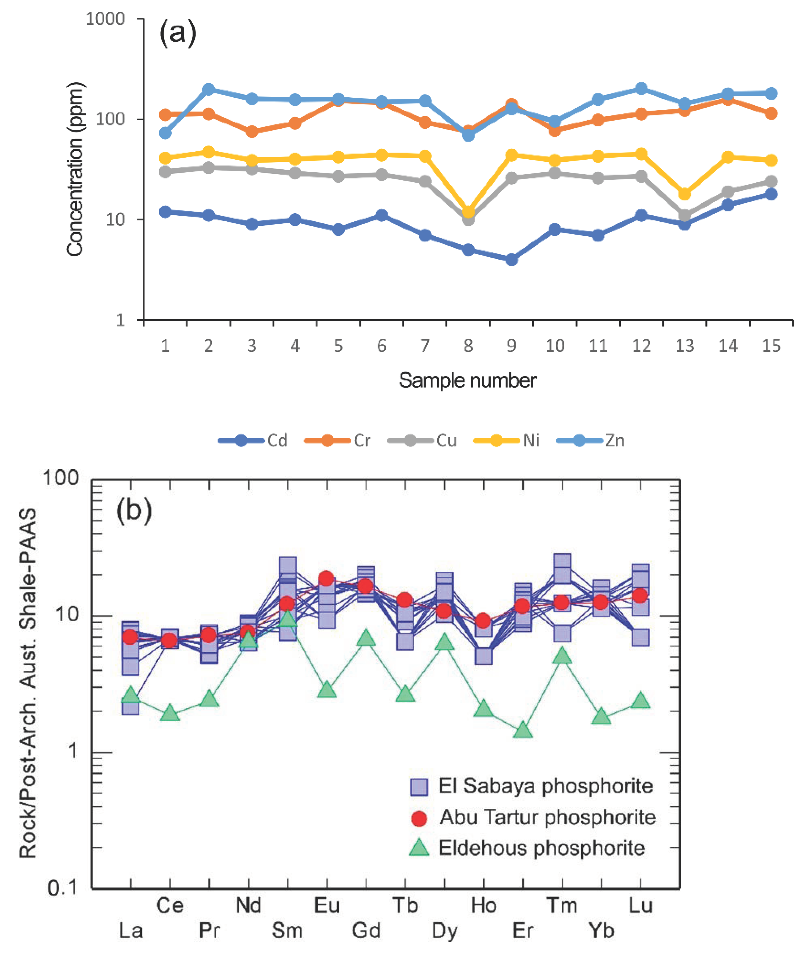 Minerals 12 01385 g005 550