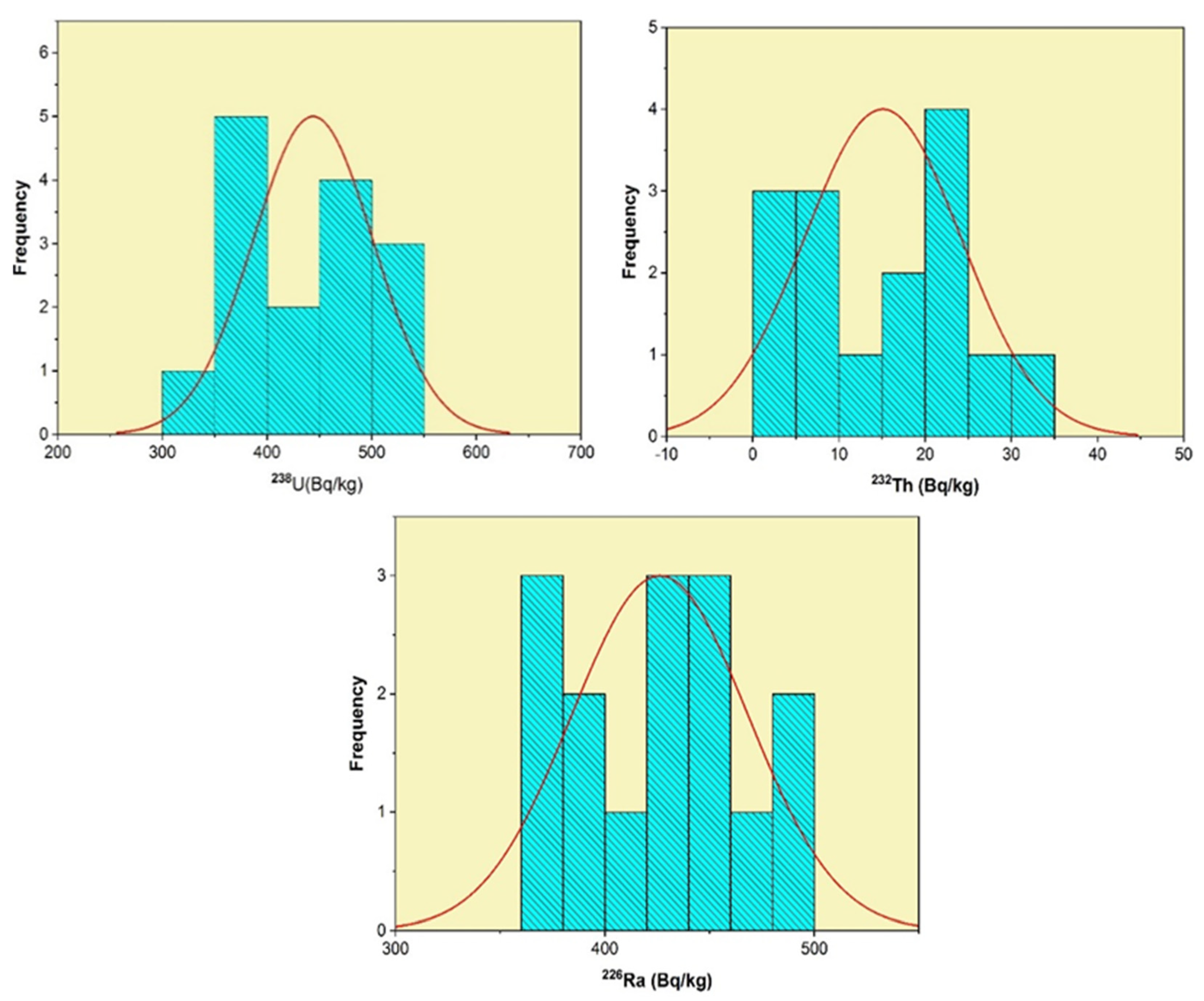 Minerals 12 01385 g007 550