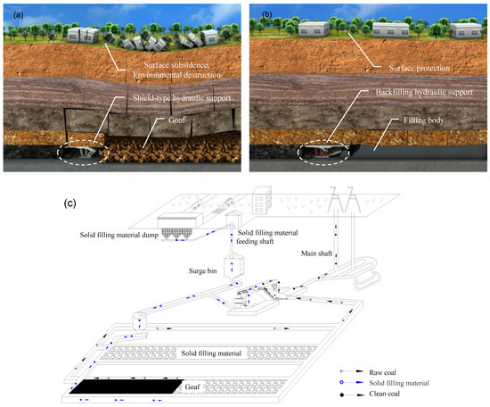 Evaluation of Operating Performance of Backfilling Hydraulic