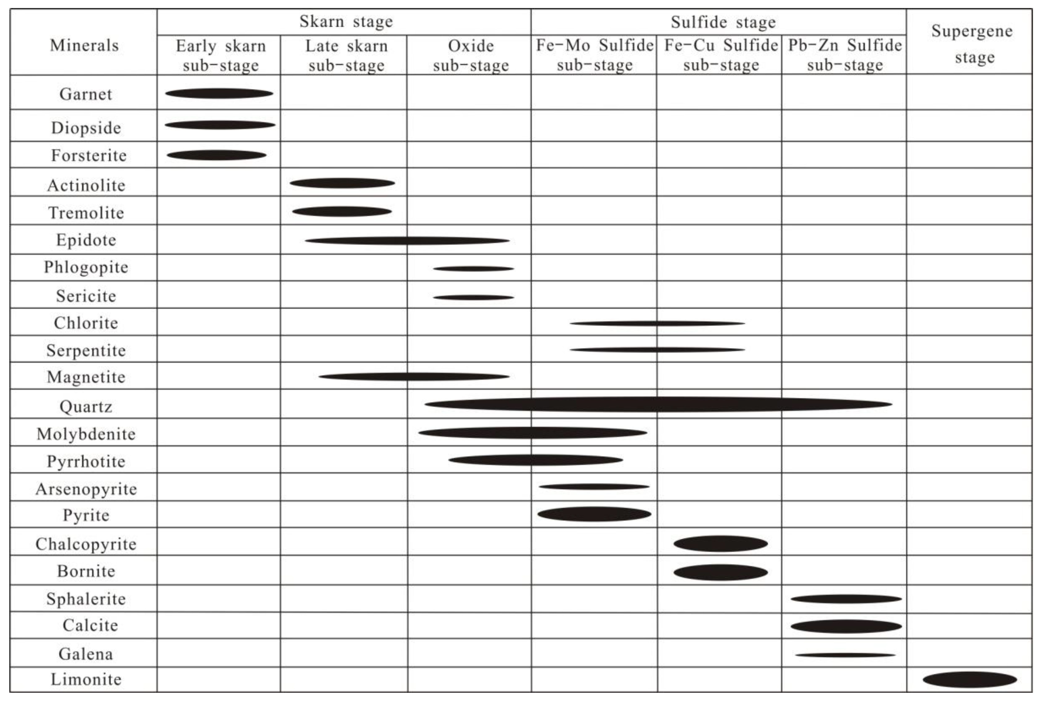 Minerals 12 01389 g005