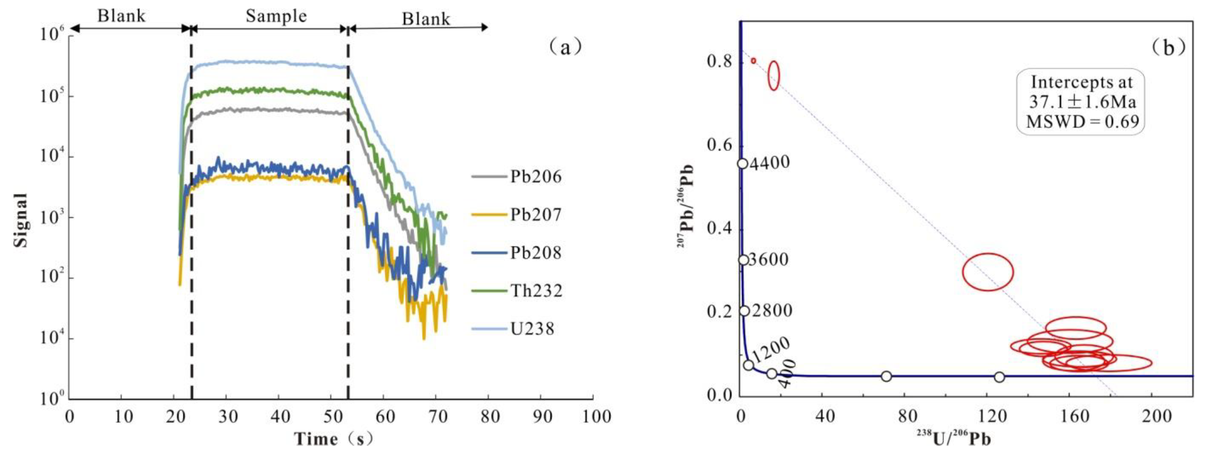 Minerals 12 01389 g006