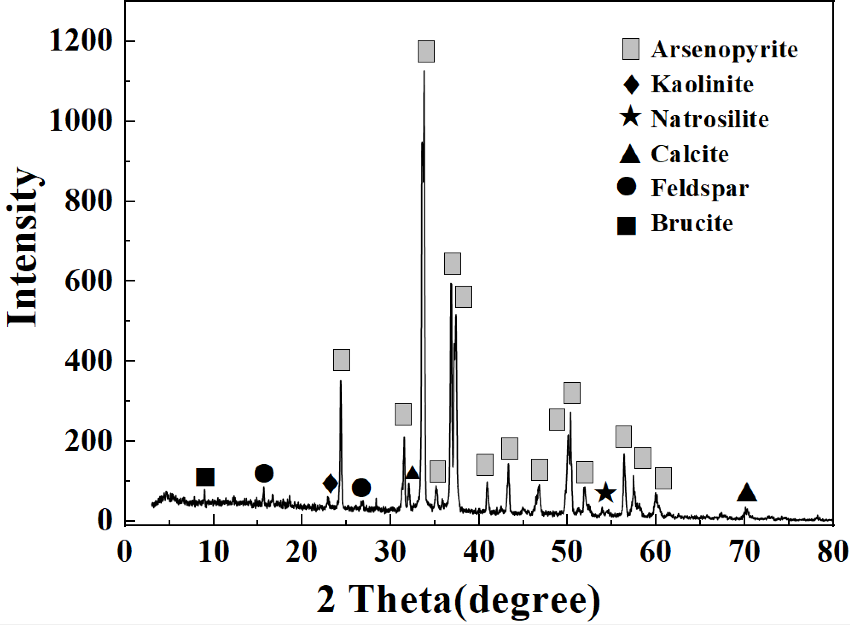 Minerals 12 01390 g001 Minerals 12 01390 g001