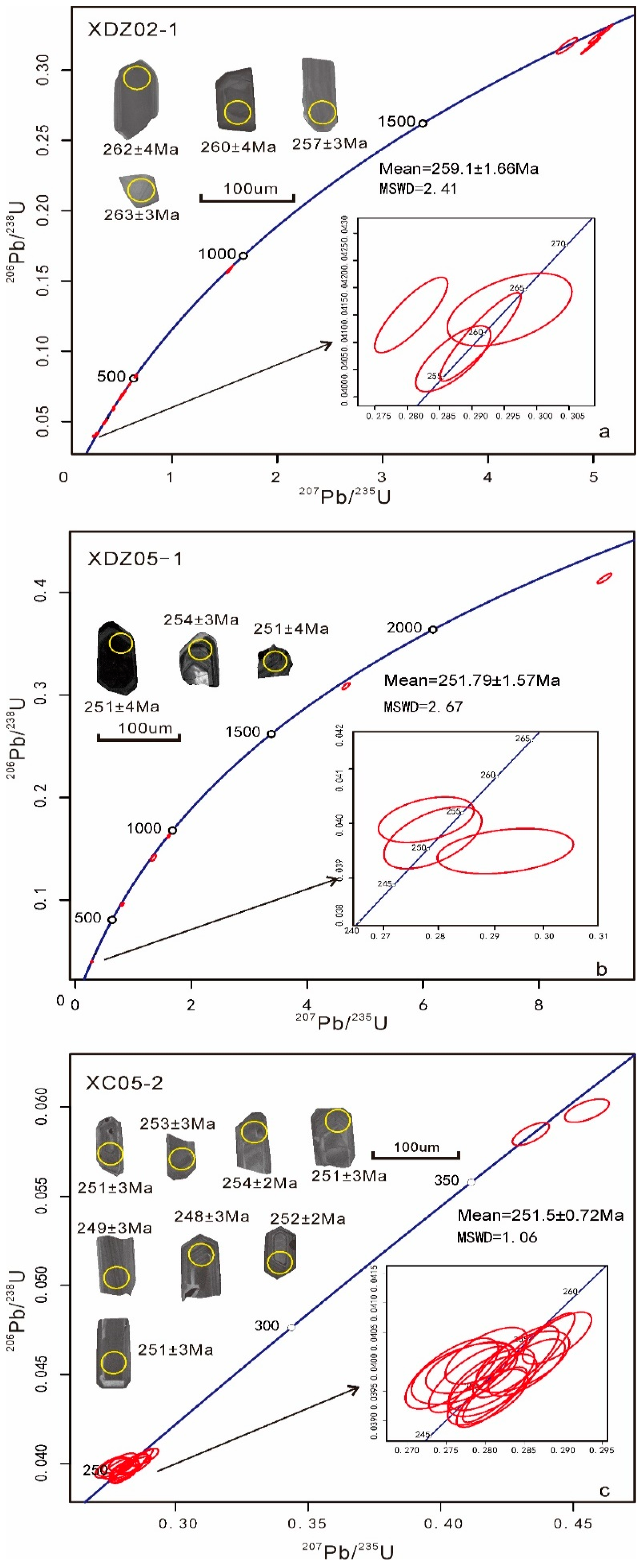 Minerals 12 01391 g004 Minerals 12 01391 g004