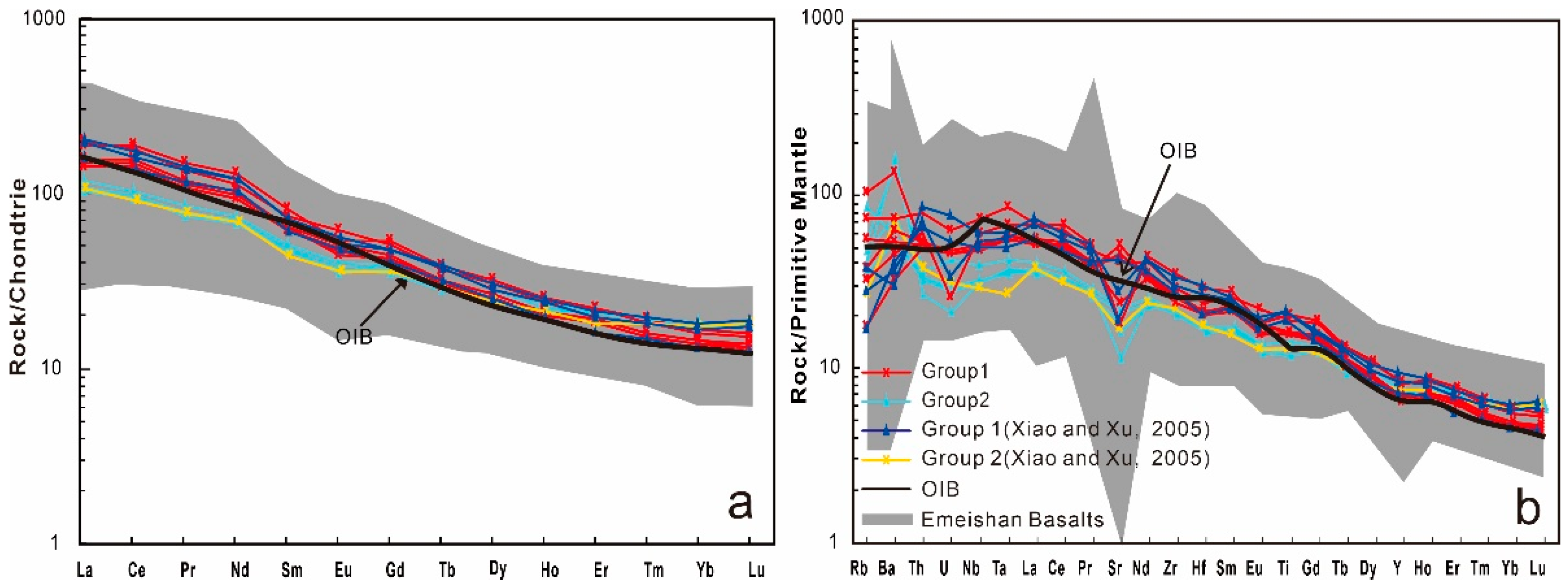 Minerals 12 01391 g007 Minerals 12 01391 g007