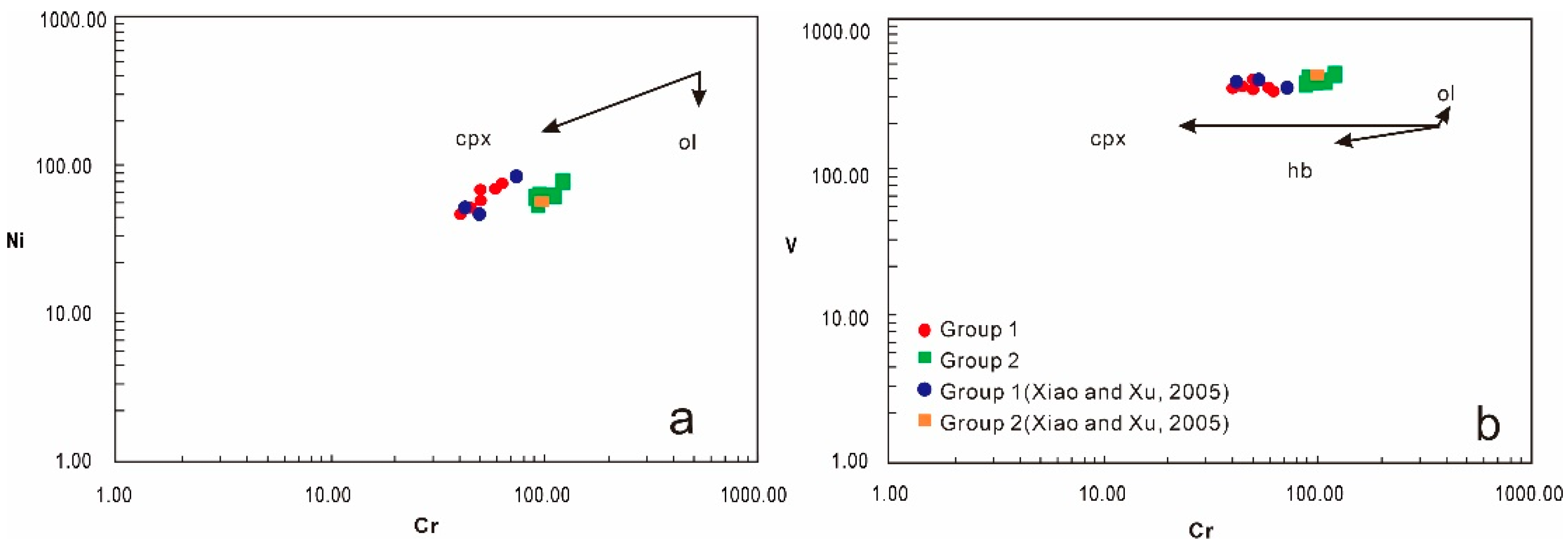Minerals 12 01391 g009 Minerals 12 01391 g009