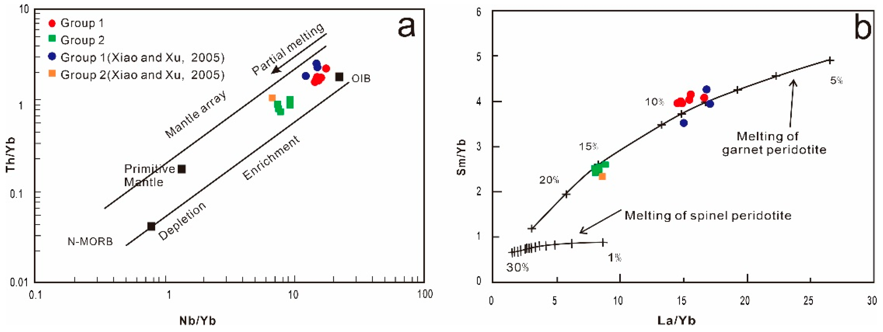 Minerals 12 01391 g011 Minerals 12 01391 g011