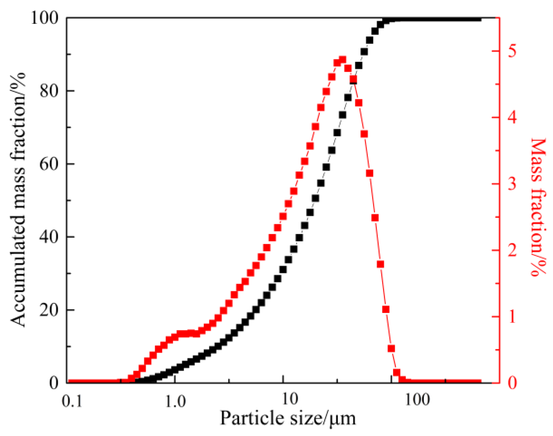 Minerals 12 01394 g003