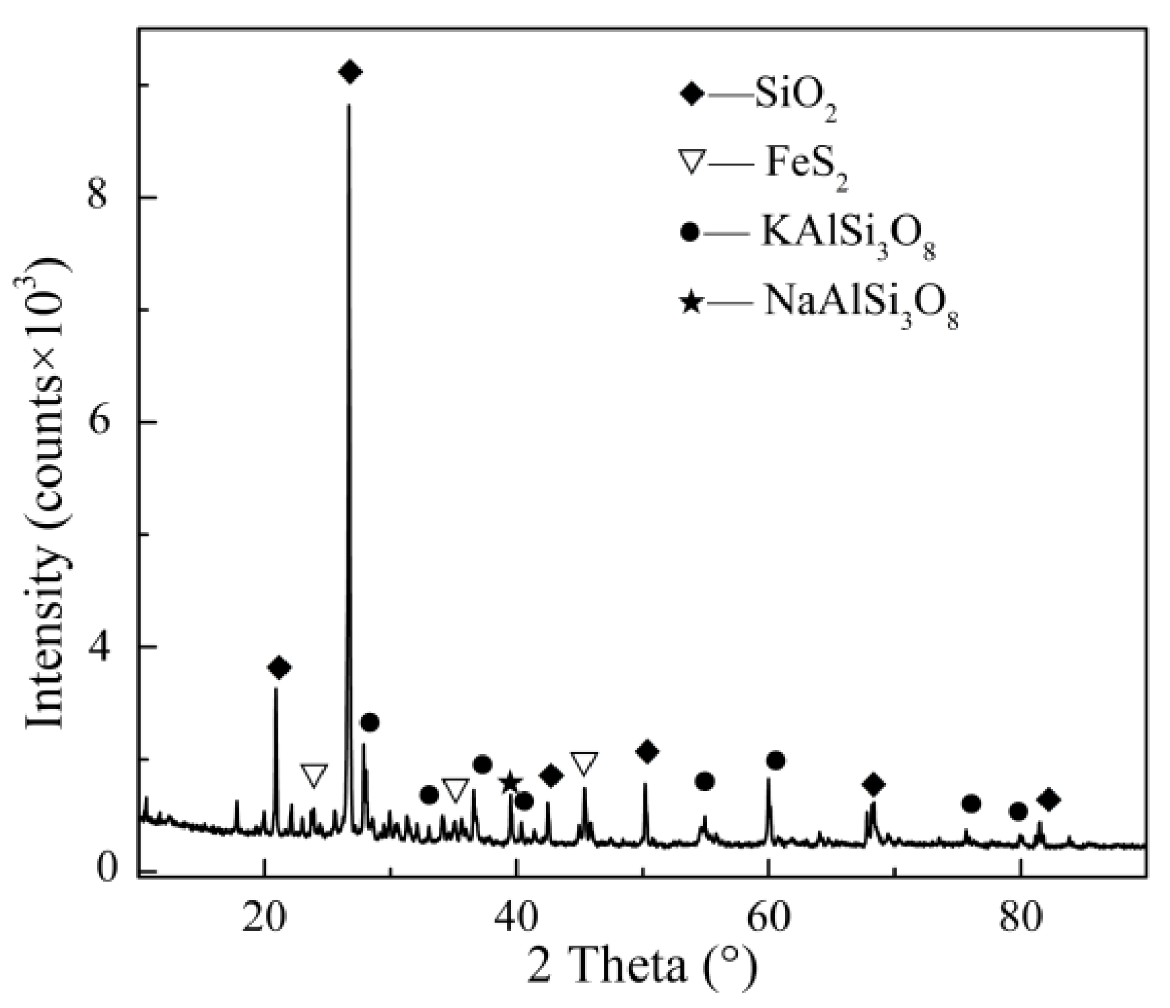 Minerals 12 01394 g004
