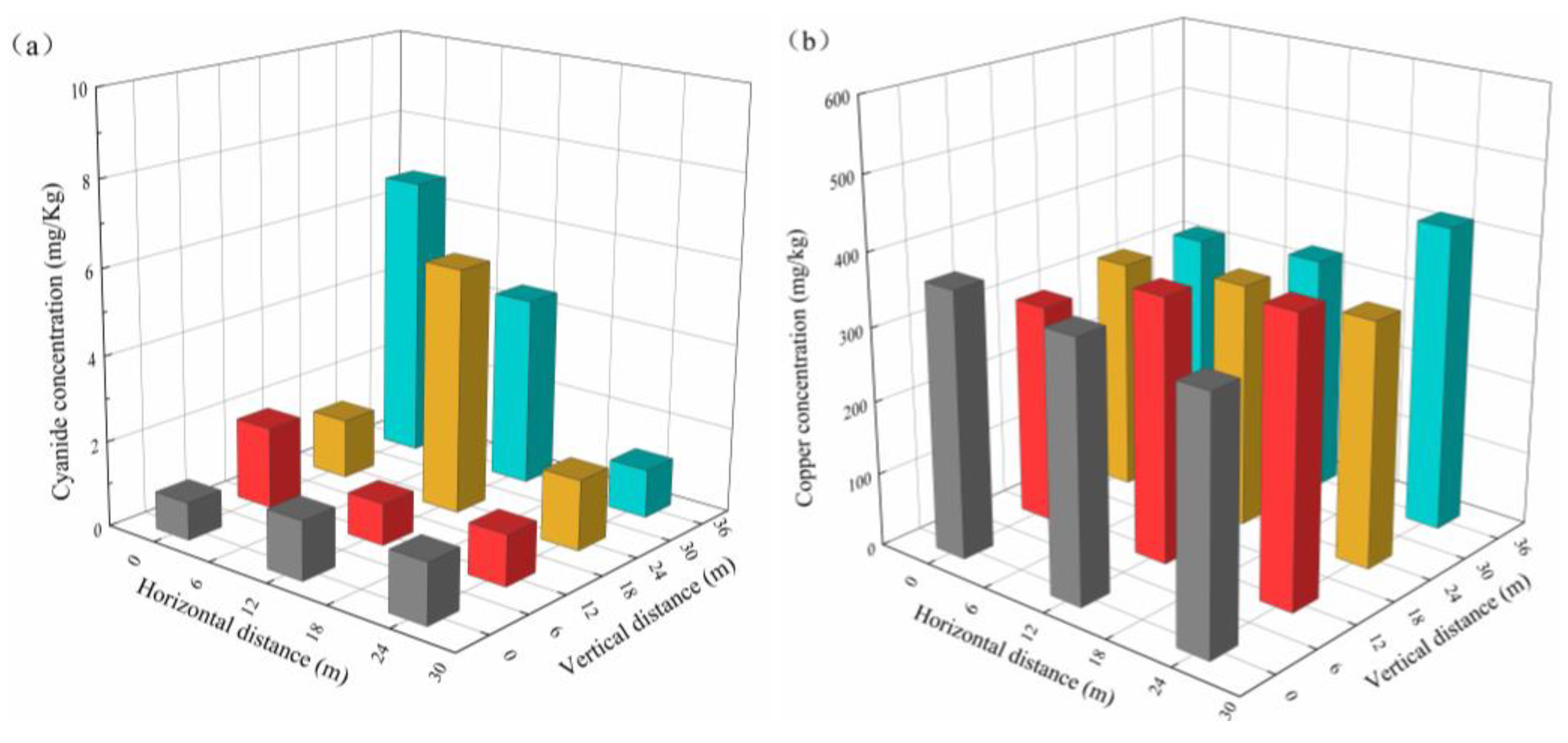 Minerals 12 01394 g007a