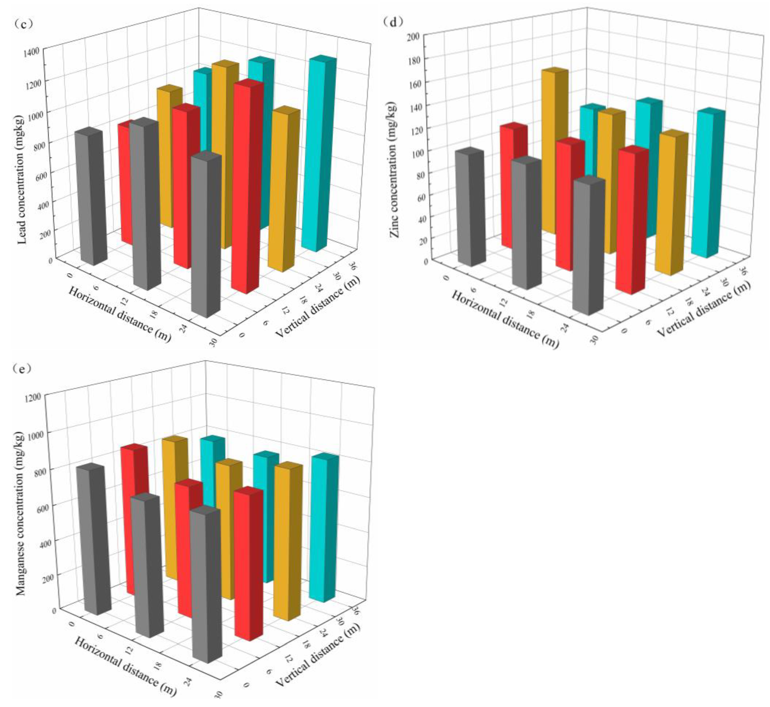 Minerals 12 01394 g007b