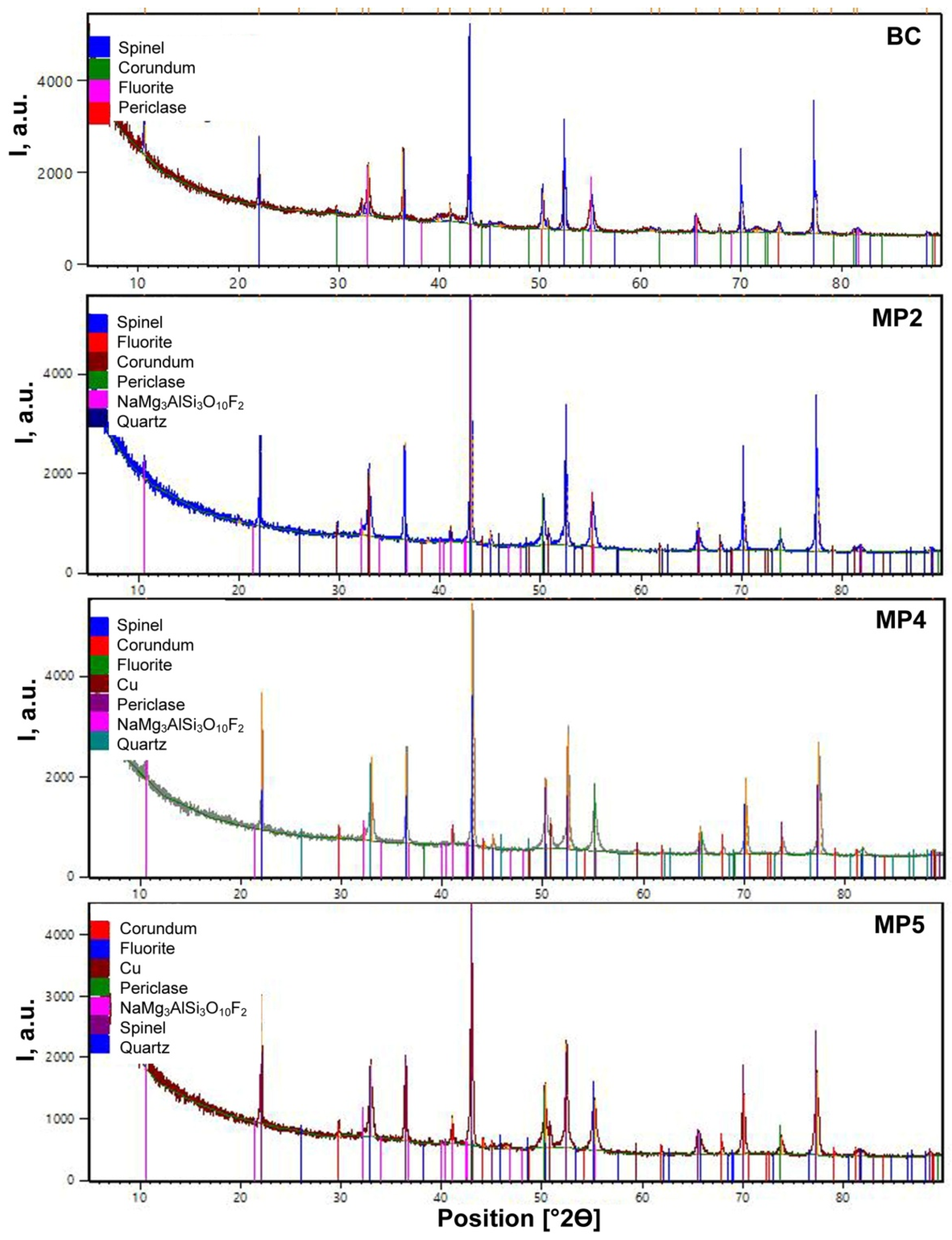 Minerals 12 01397 g001