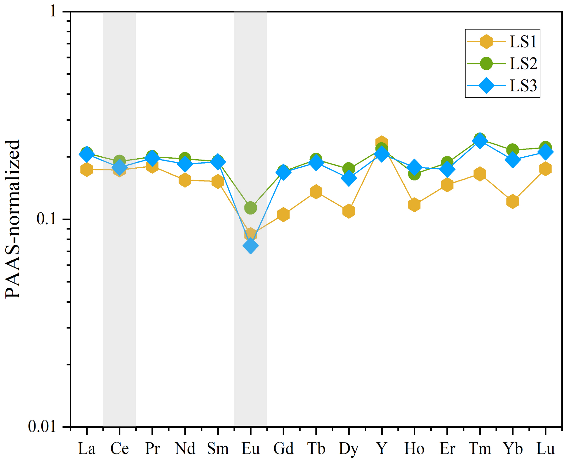 Minerals 12 01400 g007 Minerals 12 01400 g007