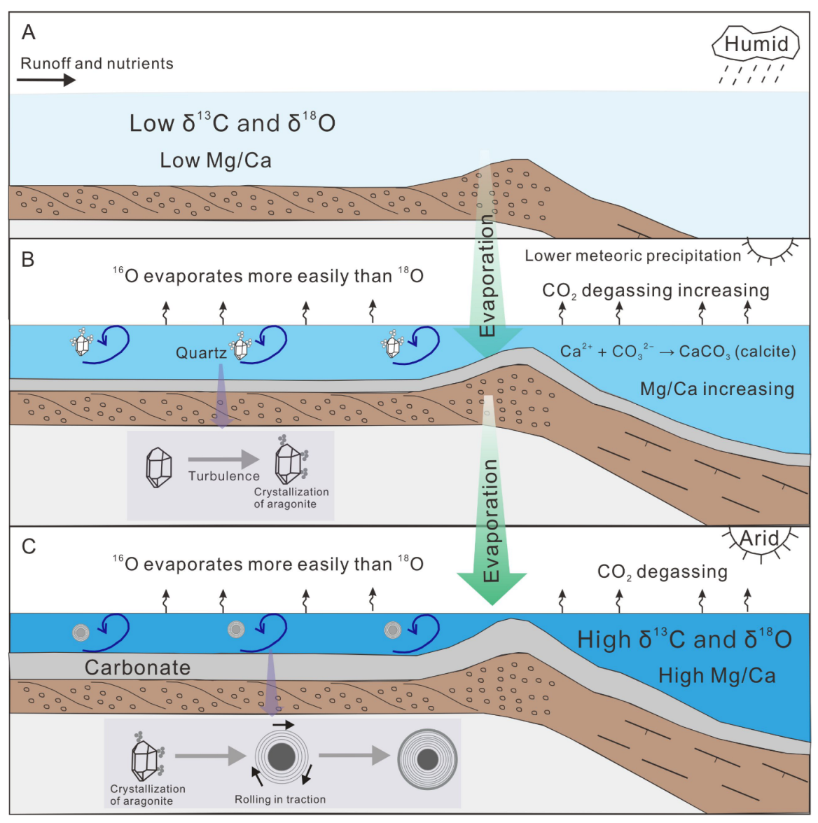 Minerals 12 01400 g008 Minerals 12 01400 g008