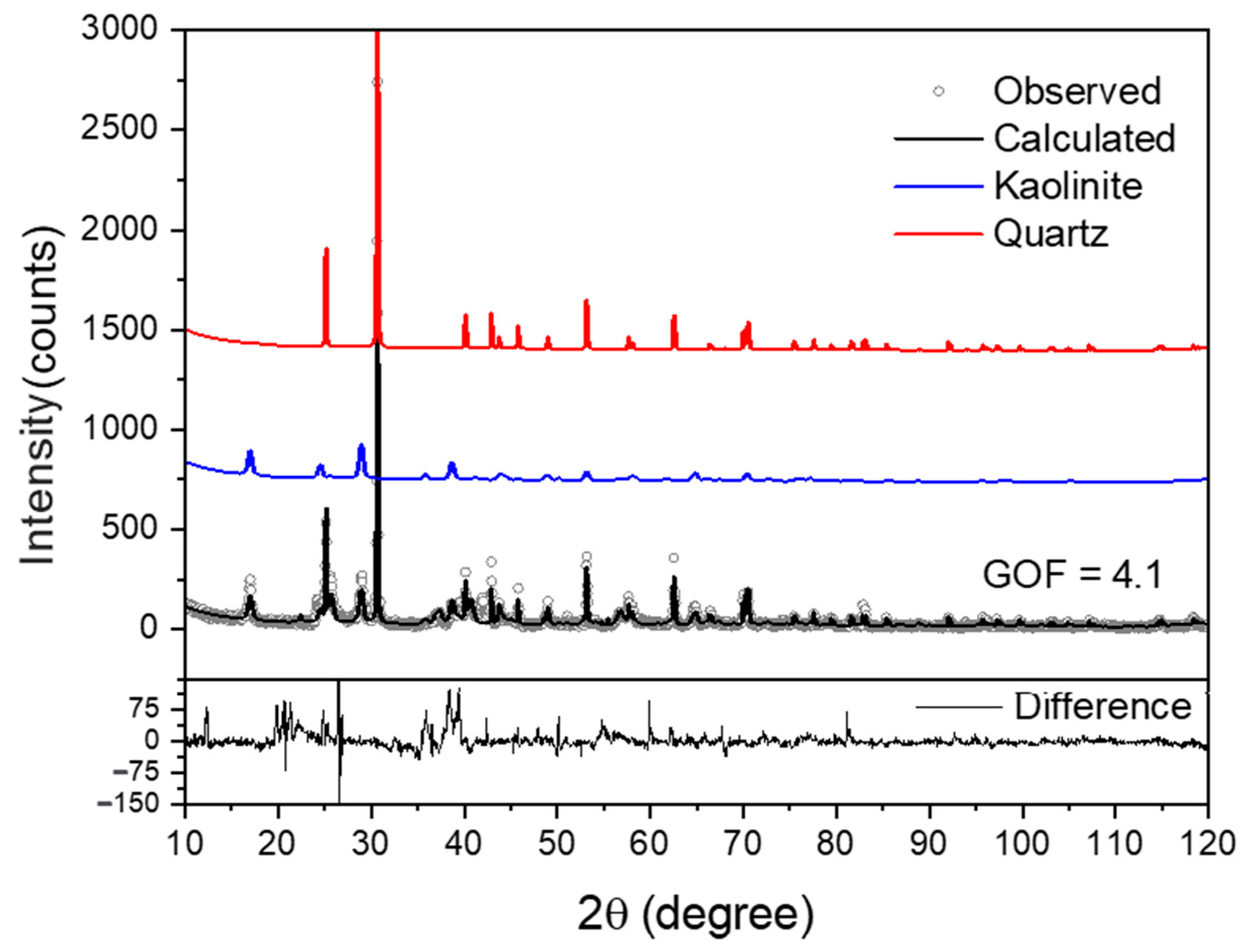 Minerals 12 01402 g002