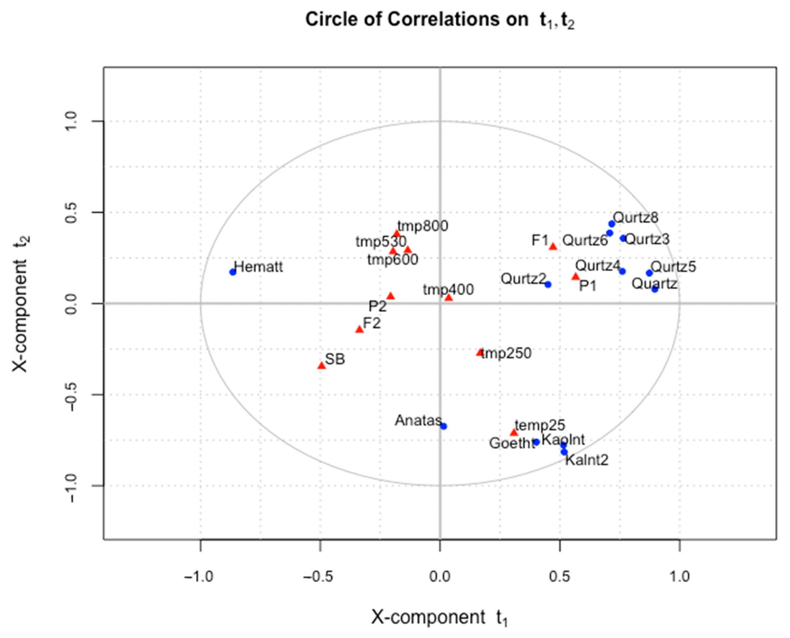 Minerals 12 01402 g004