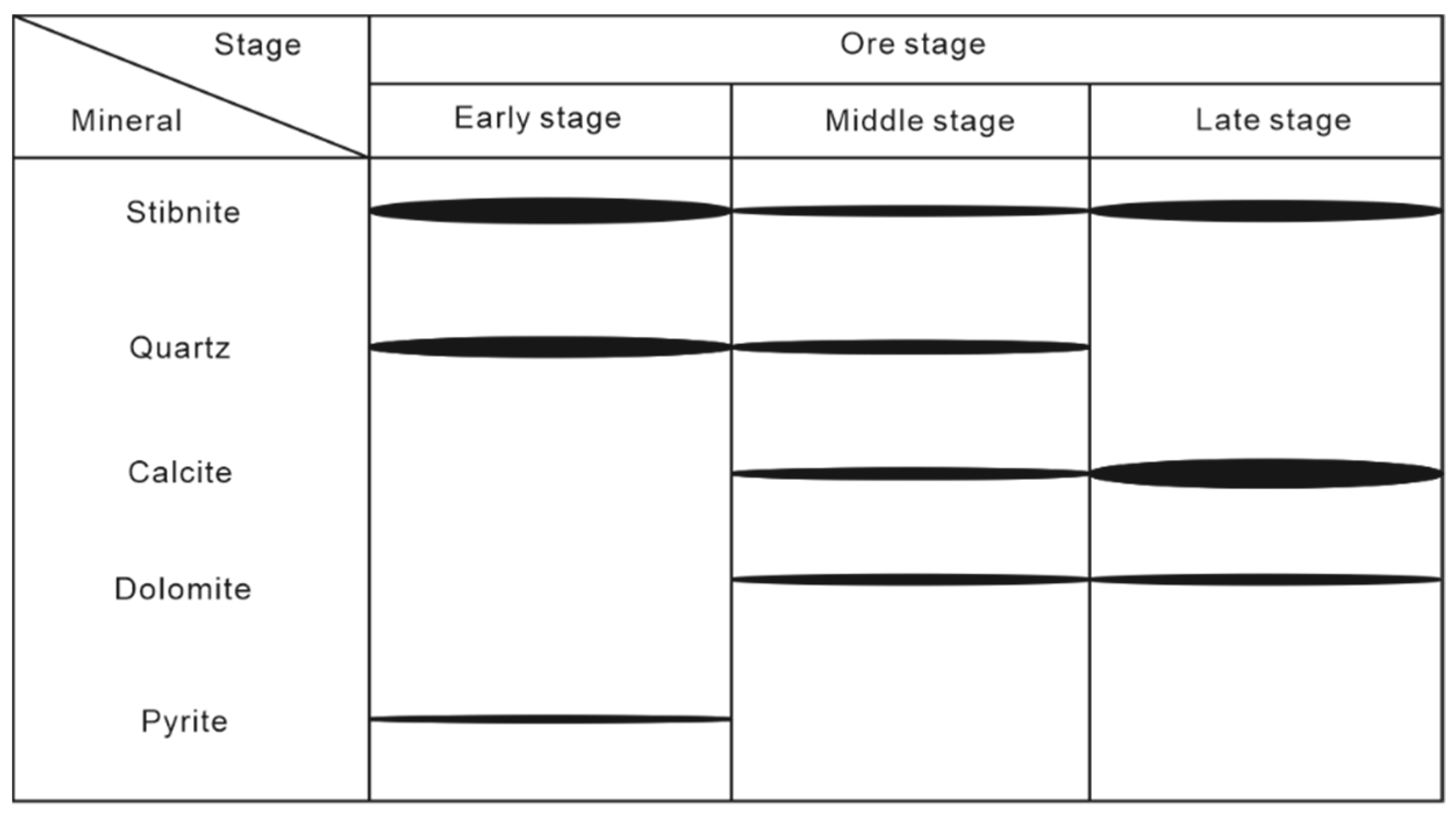 Minerals 12 01407 g007 Minerals 12 01407 g007