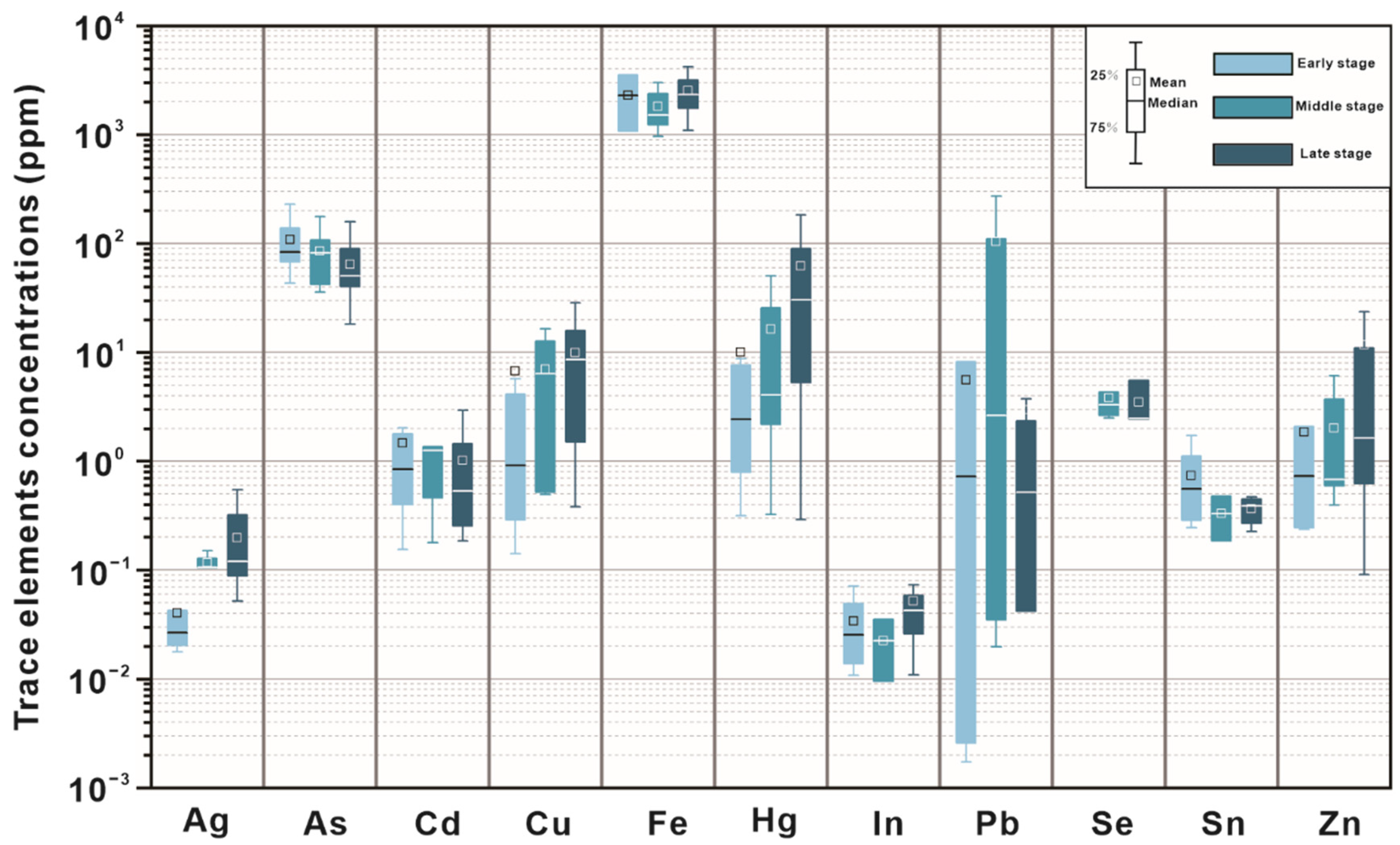 Minerals 12 01407 g008 Minerals 12 01407 g008