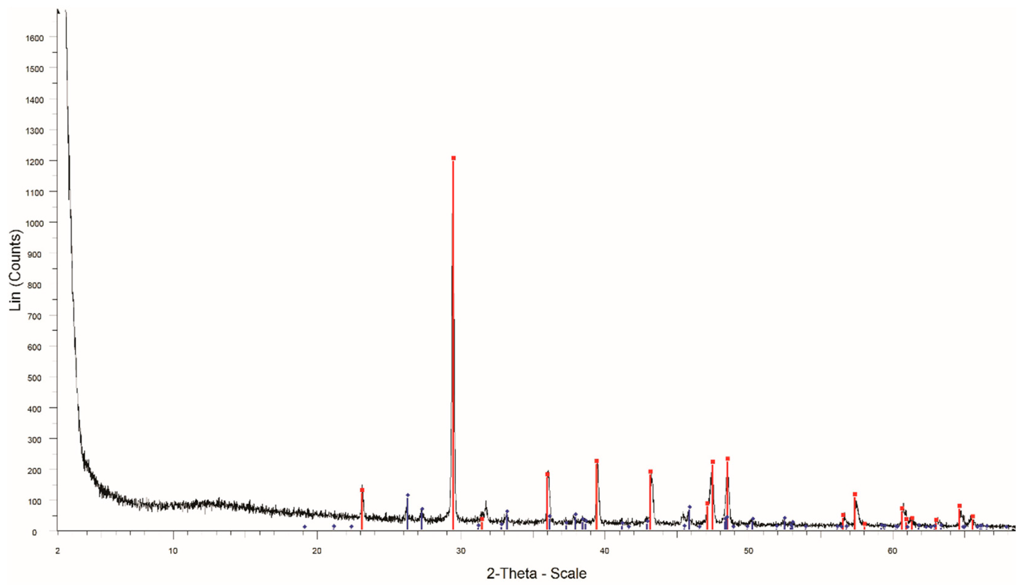 Minerals 12 01408 g003 Minerals 12 01408 g003