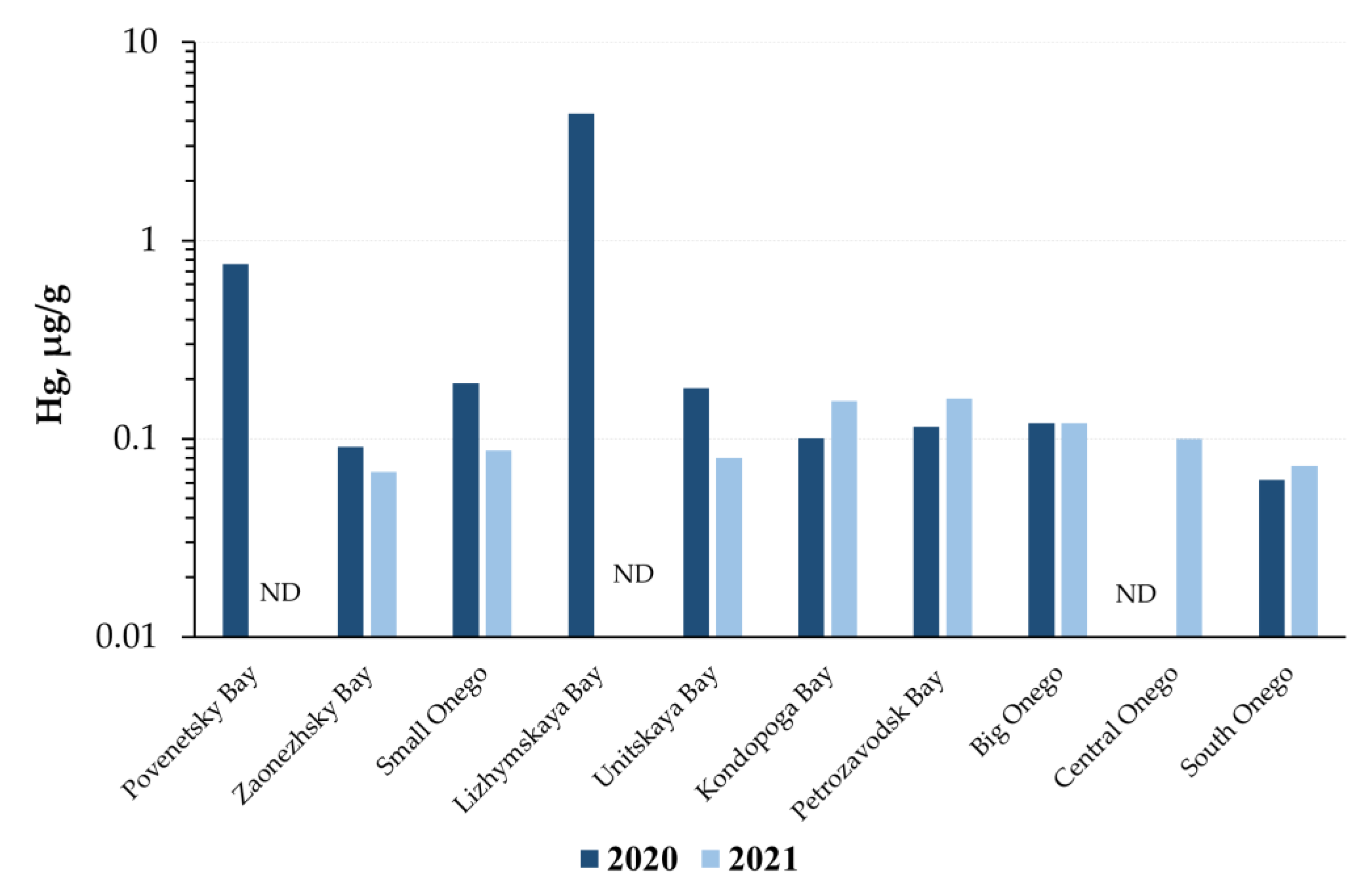 Minerals 12 01410 g003