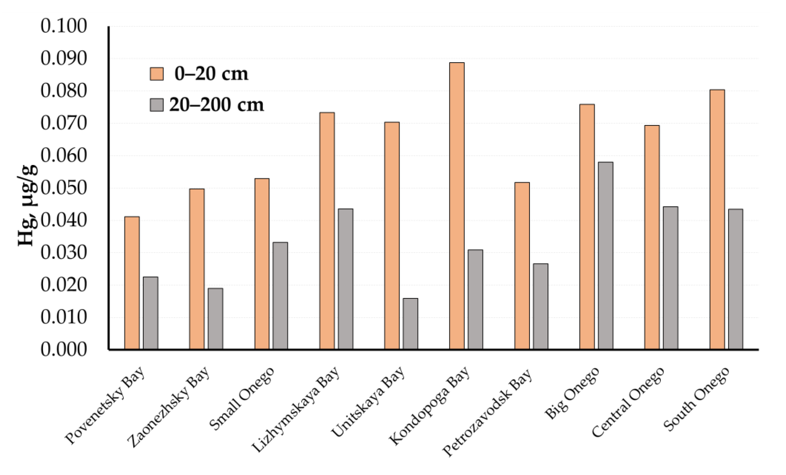 Minerals 12 01410 g006