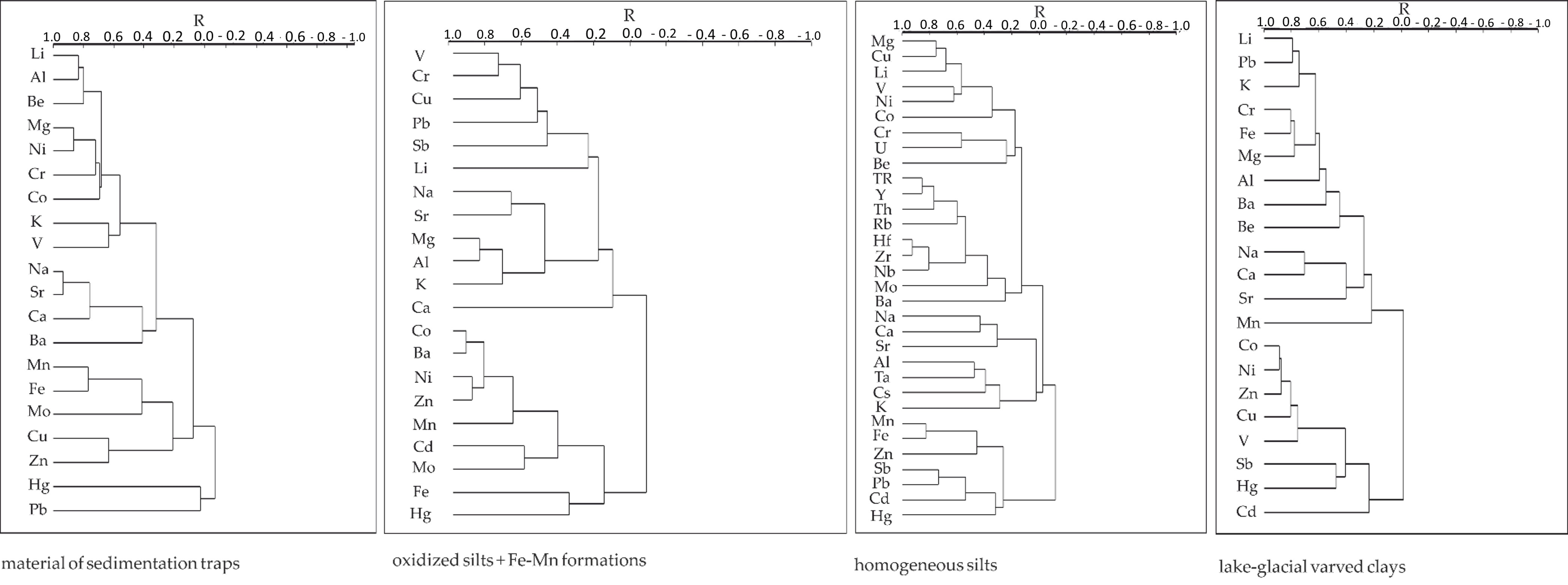 Minerals 12 01410 g007