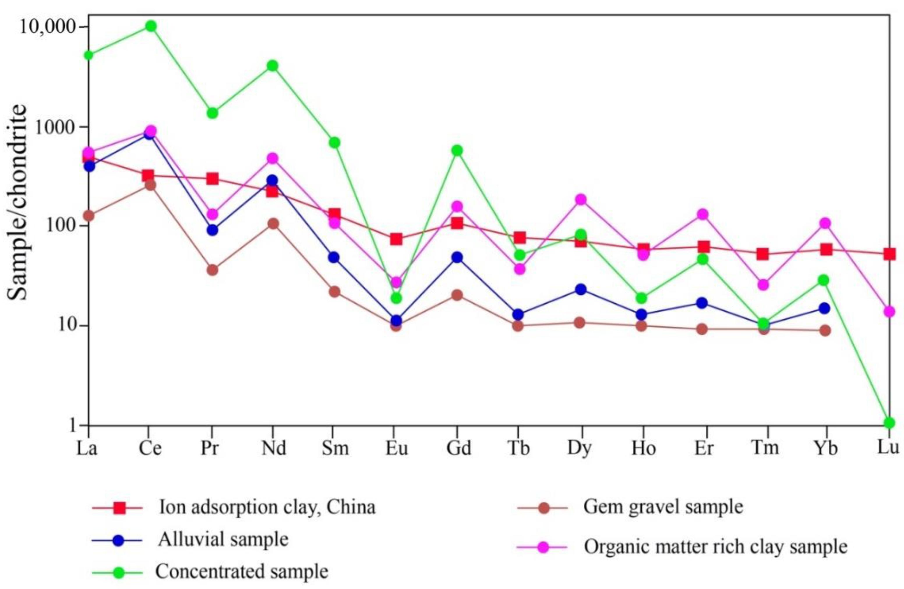 Minerals 12 01411 g006 Minerals 12 01411 g006