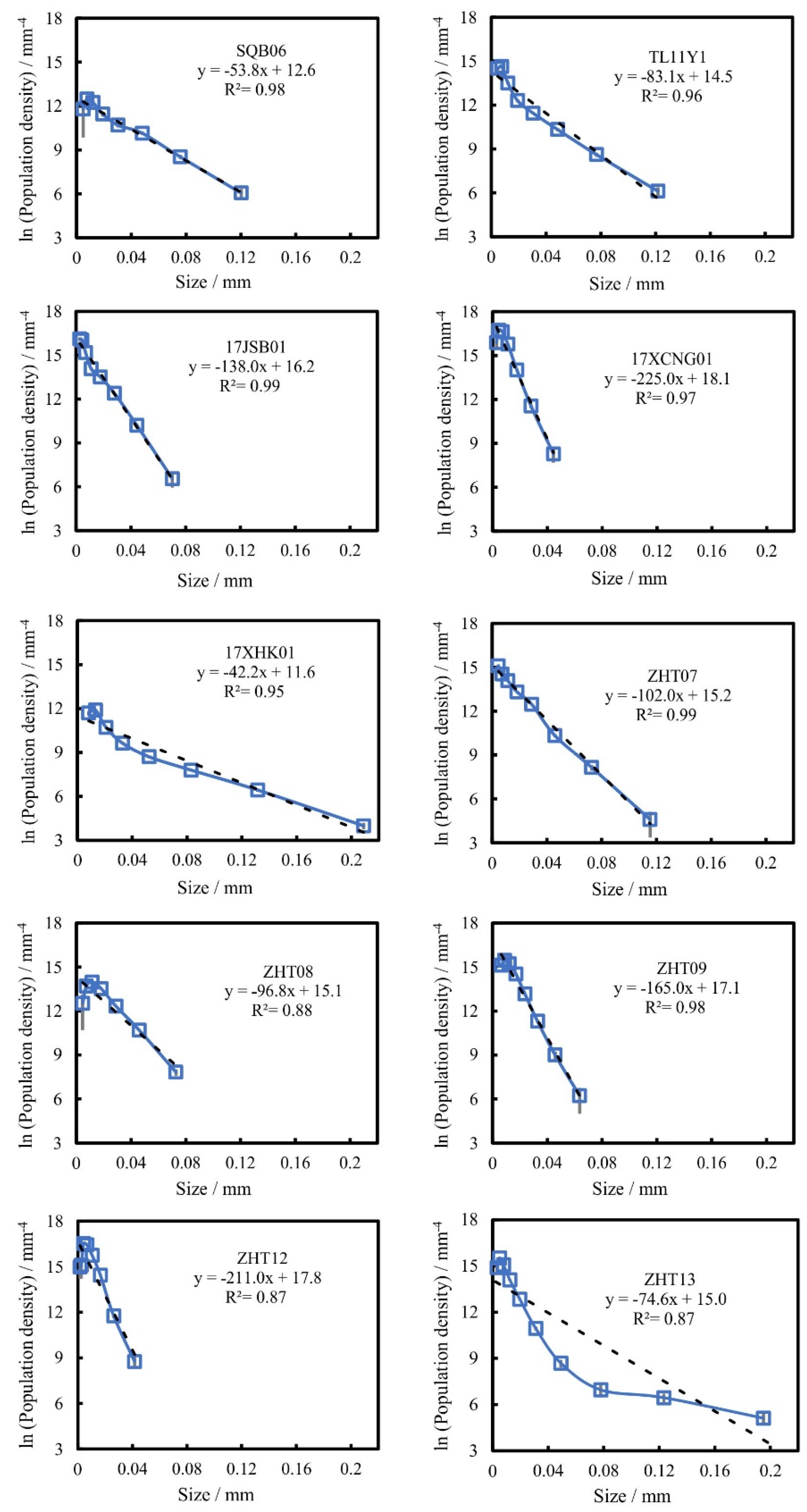 Minerals 12 01412 g005 Minerals 12 01412 g005