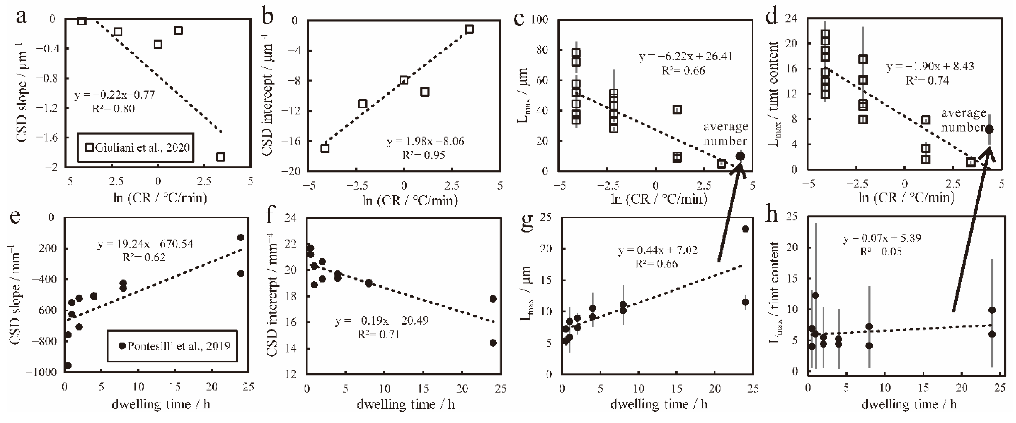 Minerals 12 01412 g010 Minerals 12 01412 g010