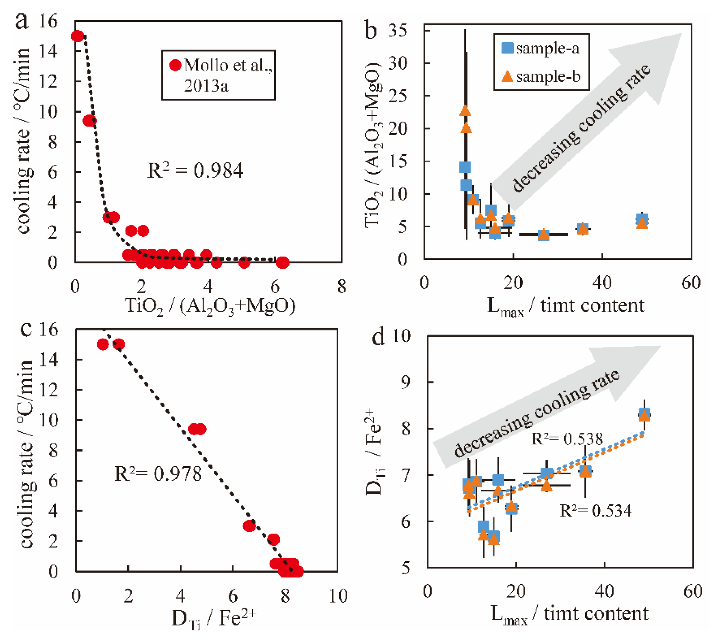 Minerals 12 01412 g013 Minerals 12 01412 g013