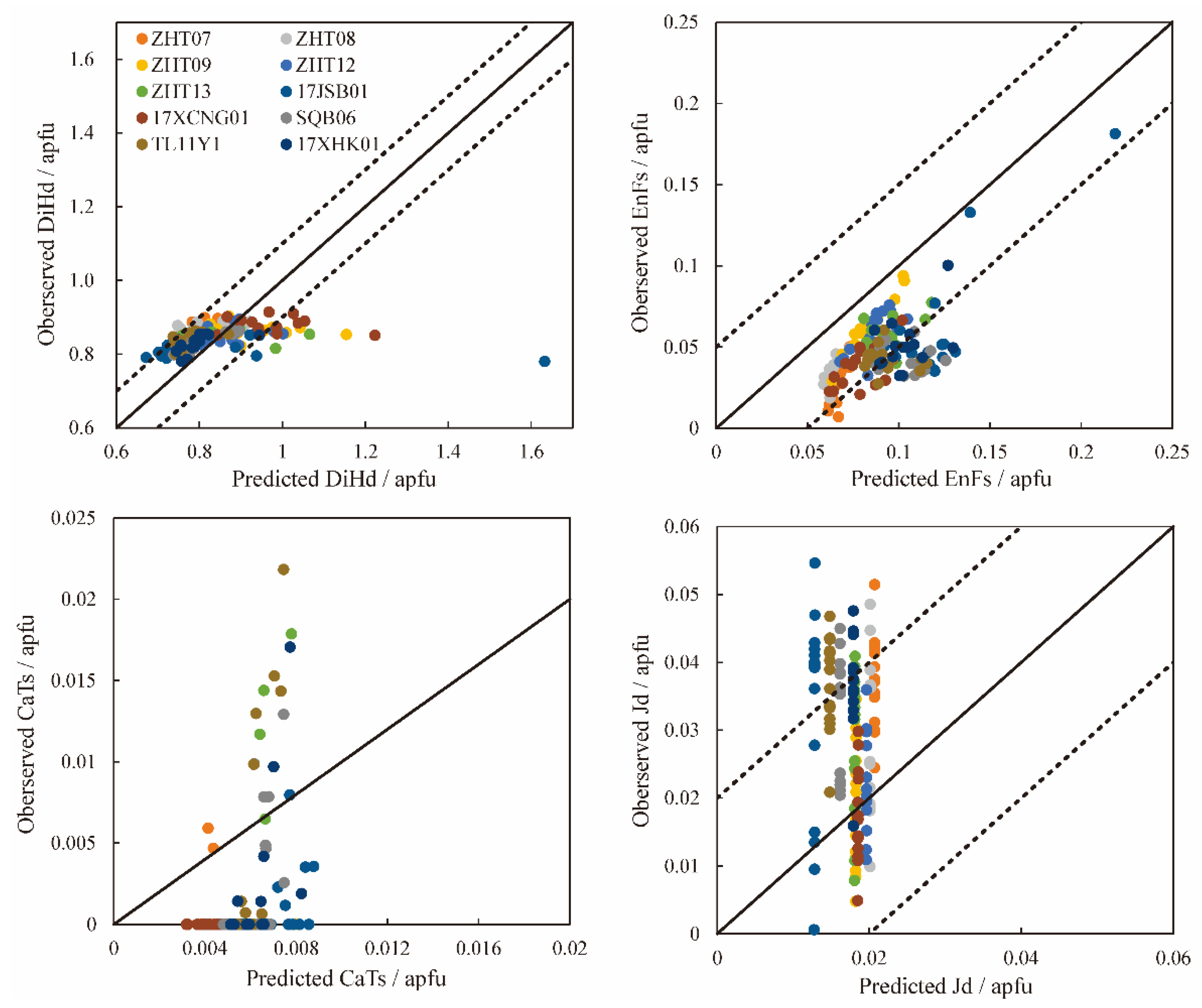 Minerals 12 01412 g0a1 Minerals 12 01412 g0a1
