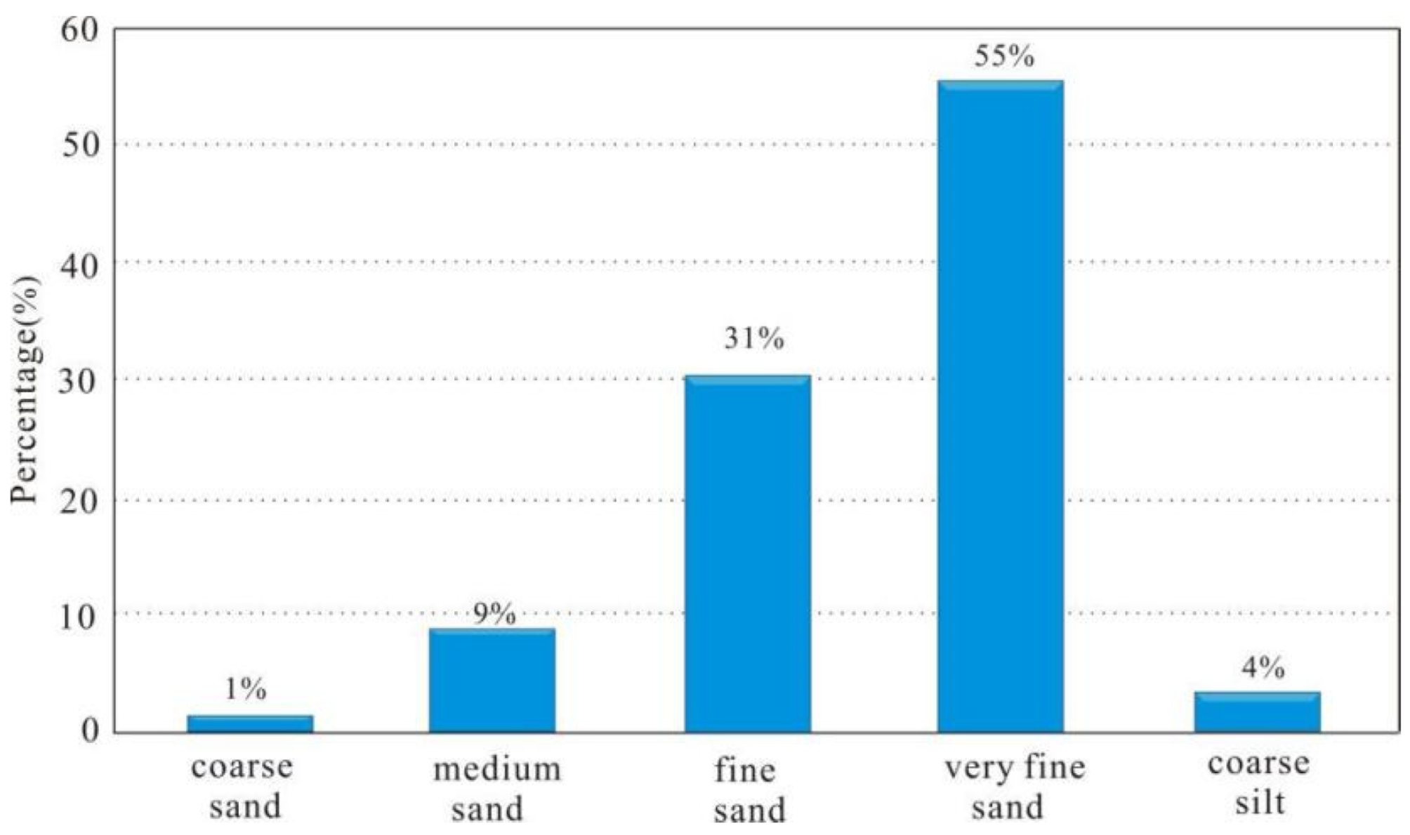 Minerals 12 01413 g004 Minerals 12 01413 g004