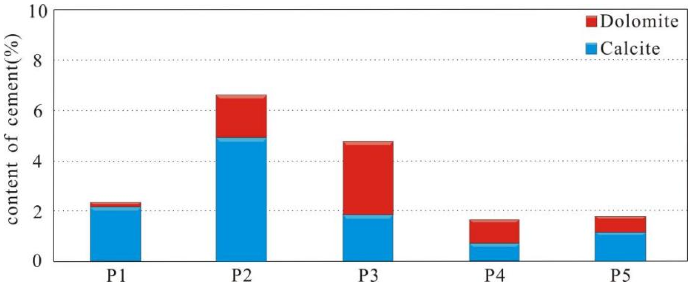 Minerals 12 01413 g006 Minerals 12 01413 g006