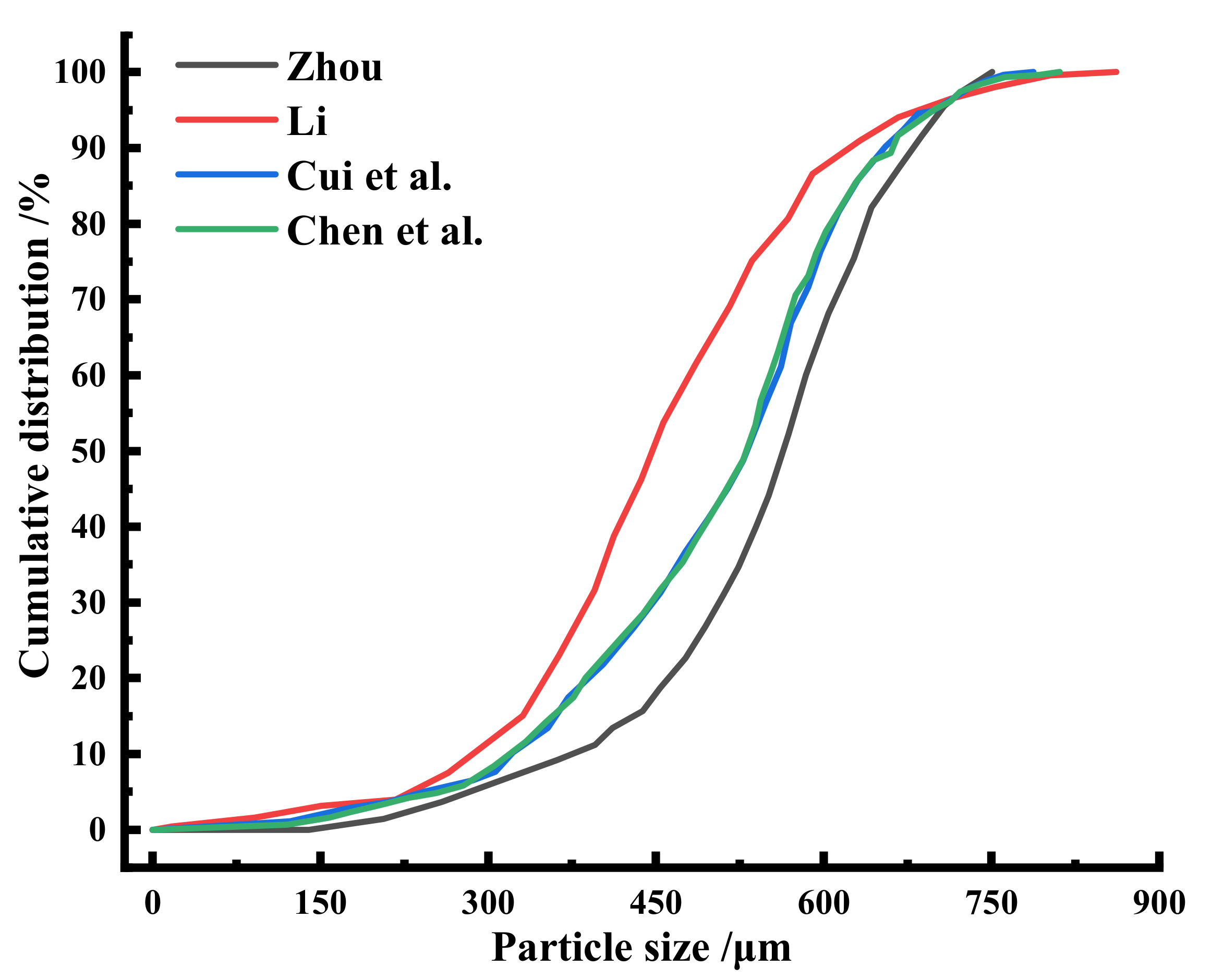 Minerals 12 01415 g002