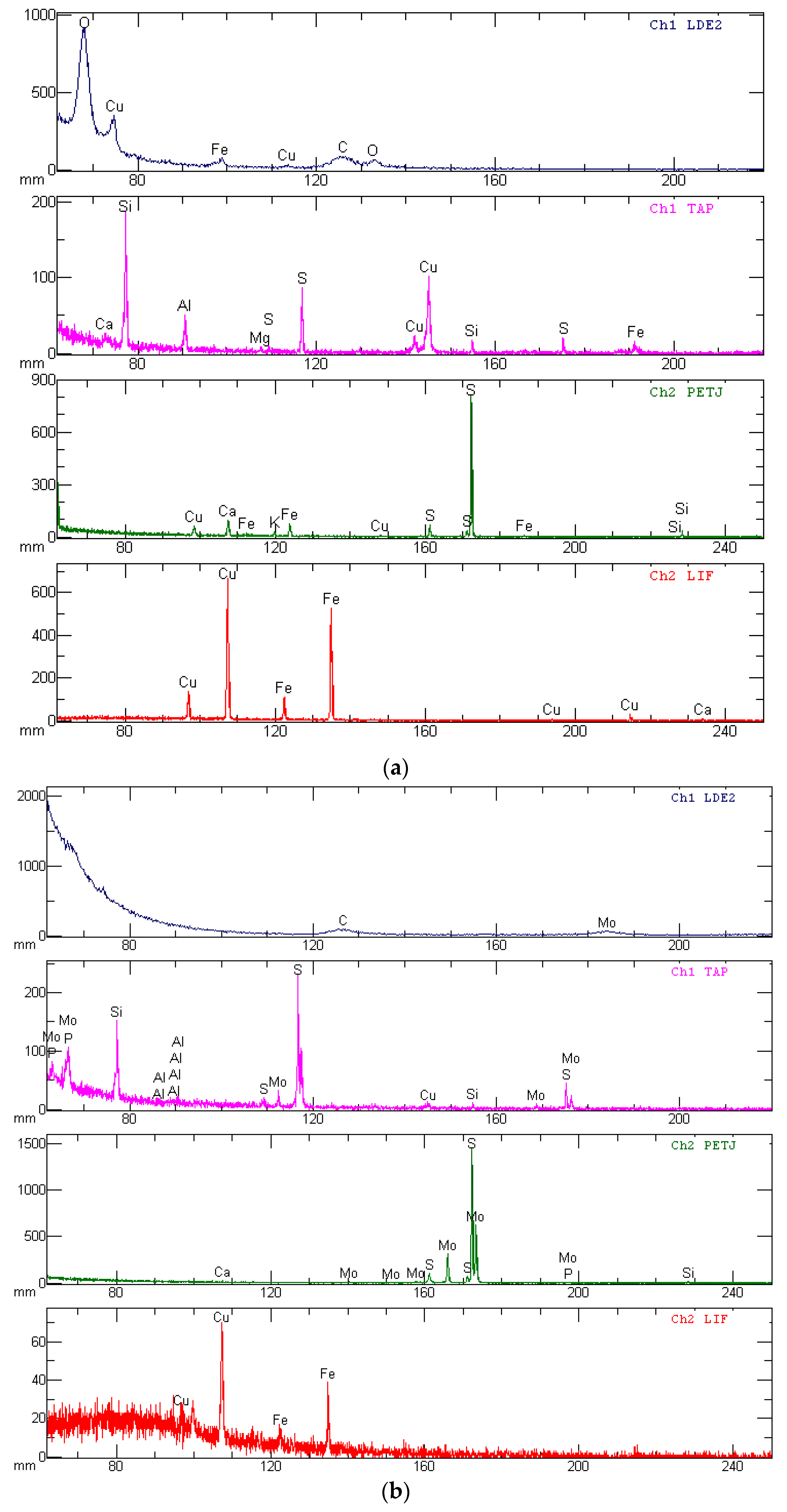 Minerals 12 01416 g006