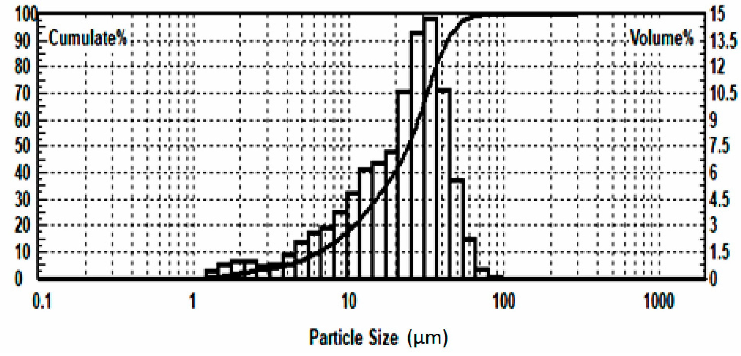 Minerals 12 01416 g007