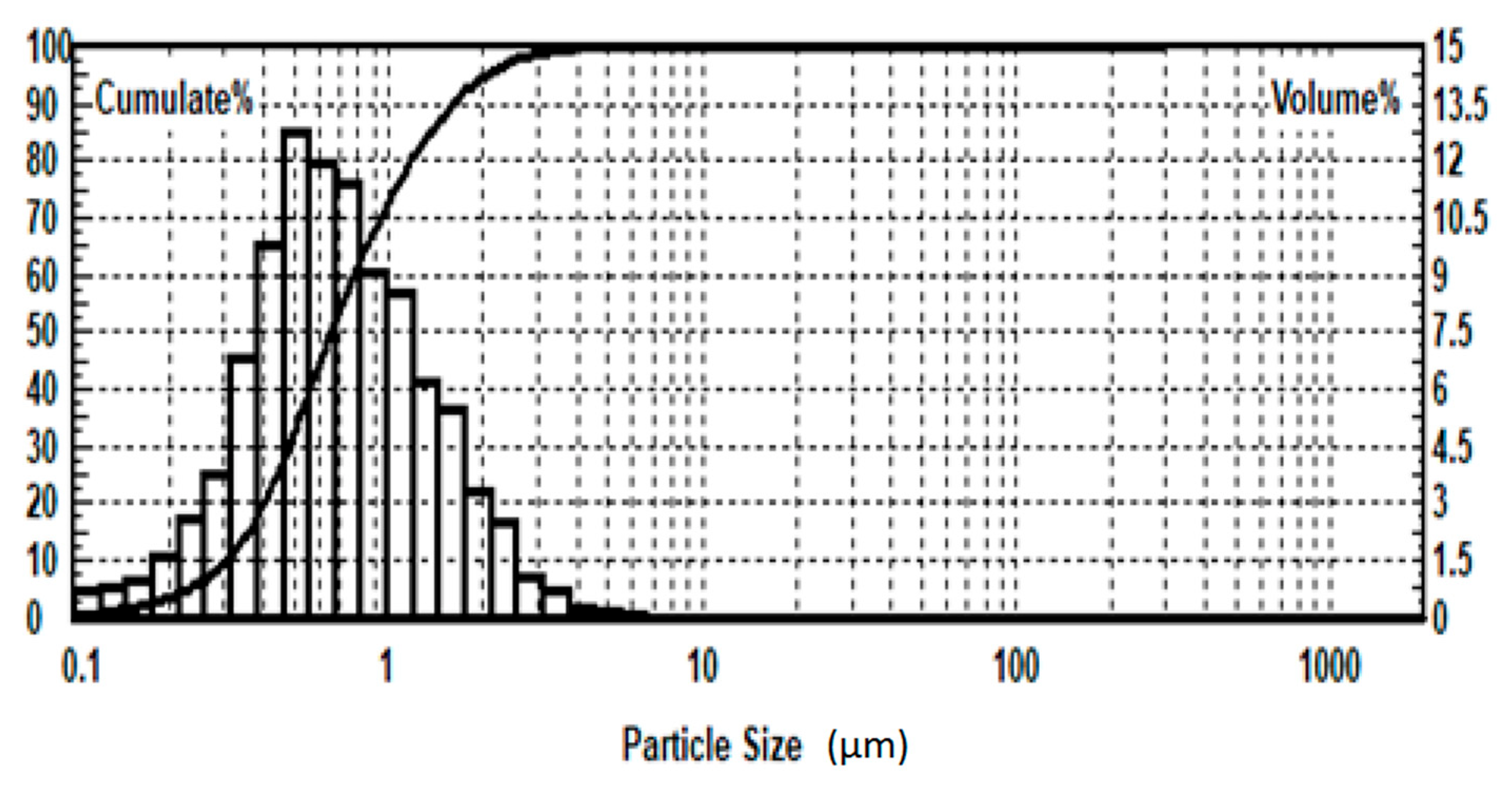 Minerals 12 01416 g008