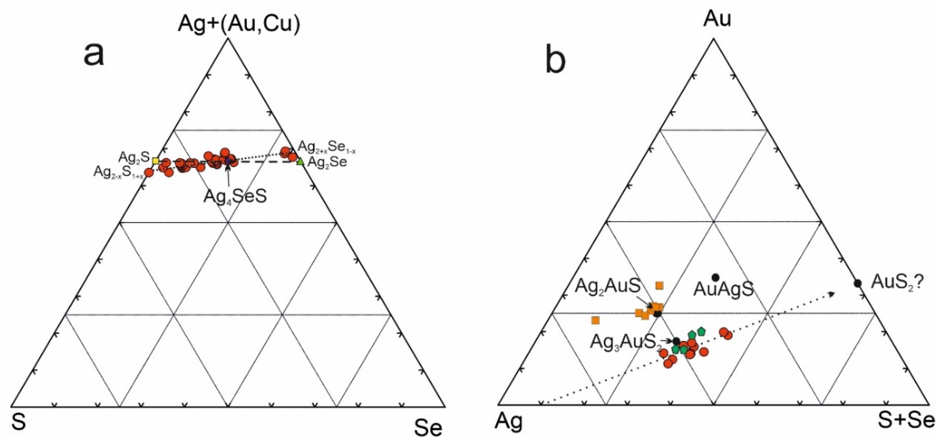 Minerals 12 01418 g007 Minerals 12 01418 g007